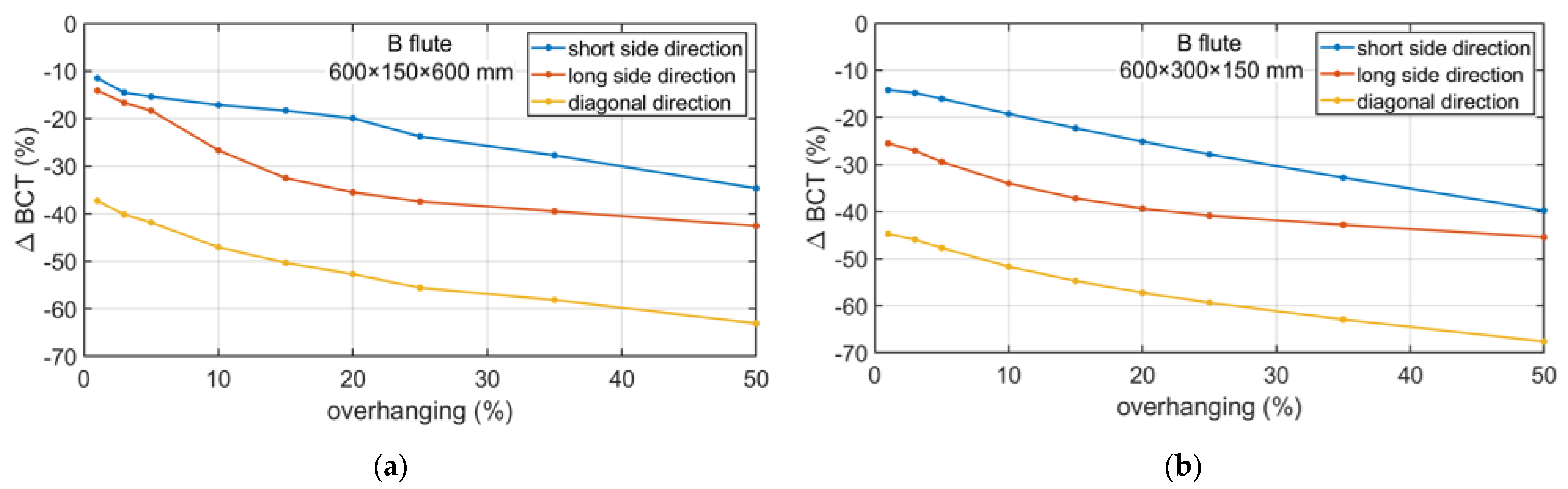 Applsci 14 00819 g007