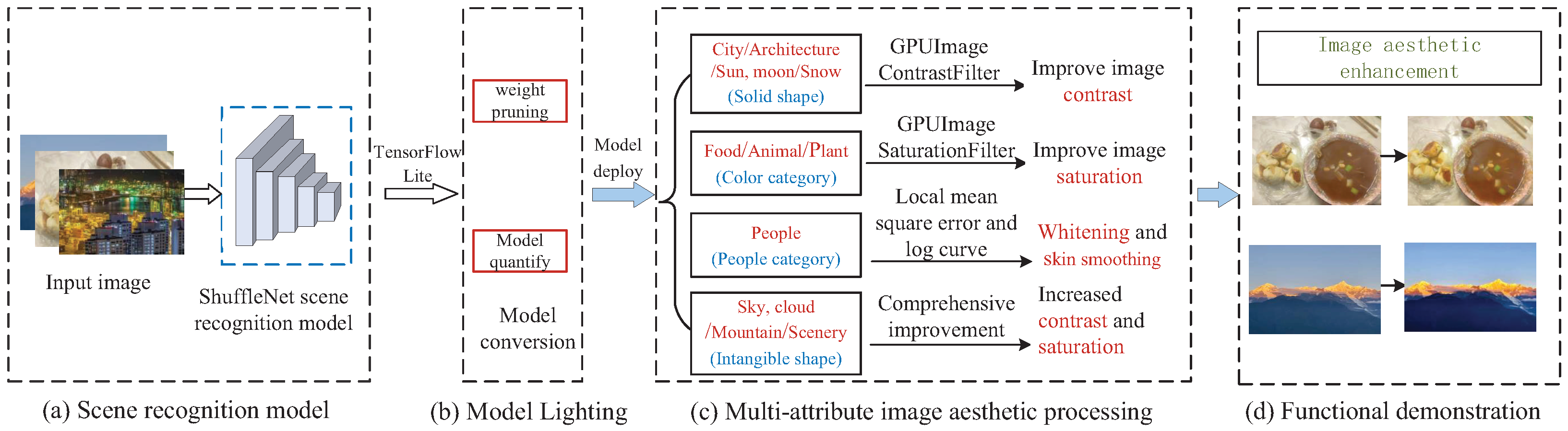 Applied Sciences | Free Full-Text | A Mobile Image Aesthetics ...