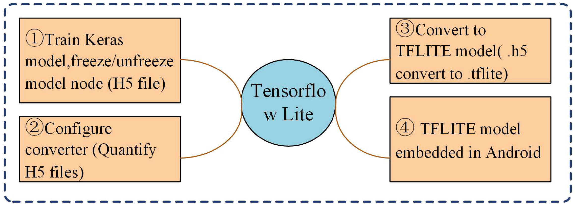 Applsci 14 00822 g004