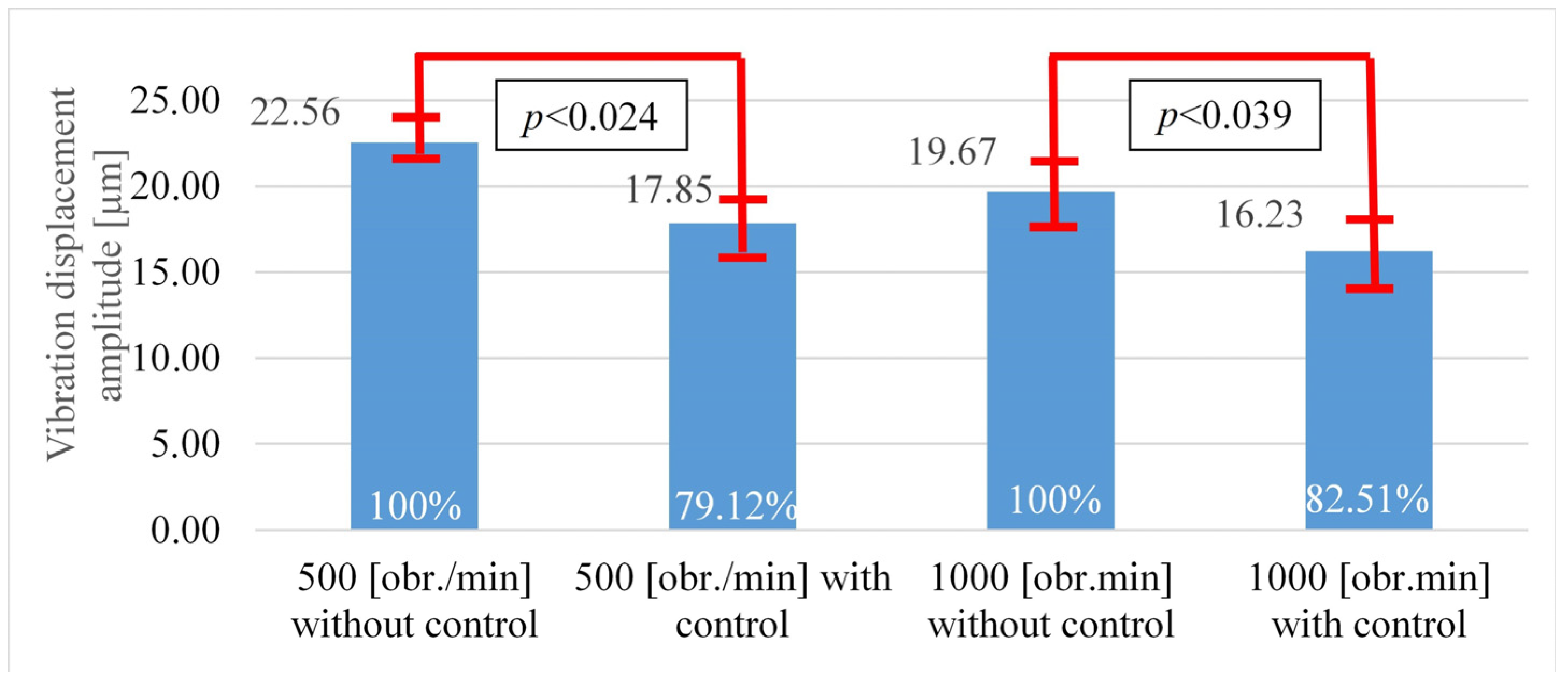 Applsci 14 00824 g014