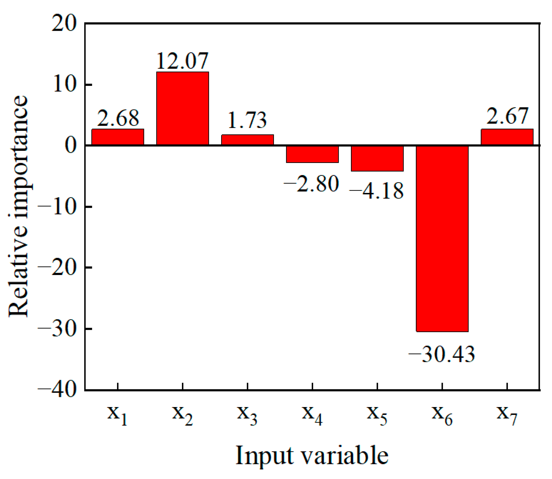 Applsci 14 00826 g006