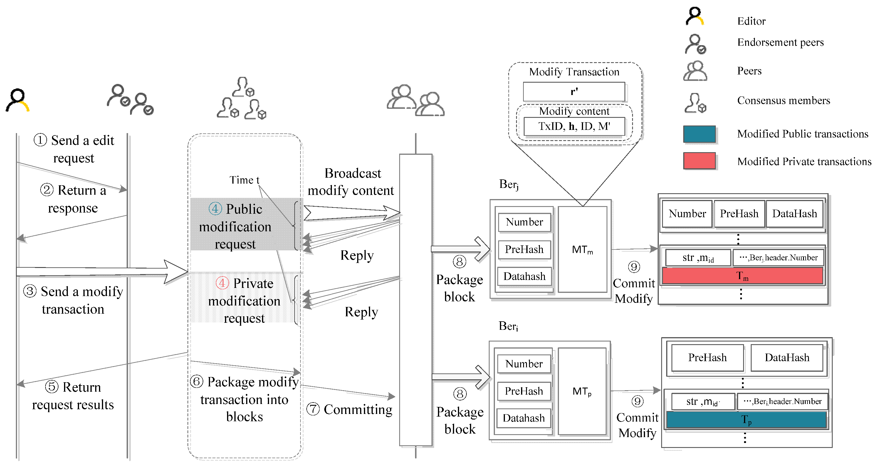 Applsci 14 00832 g003