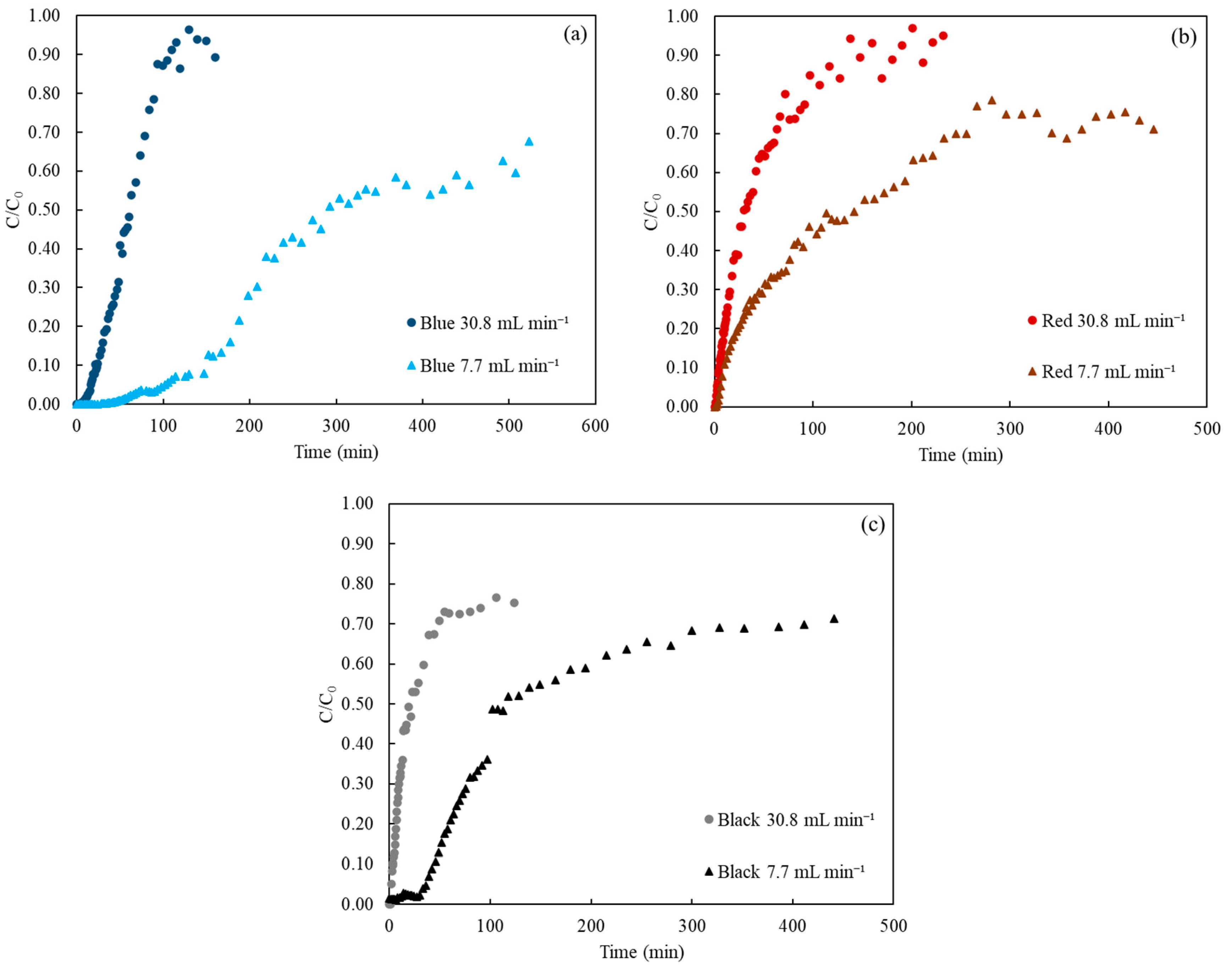 Applsci 14 00841 g004