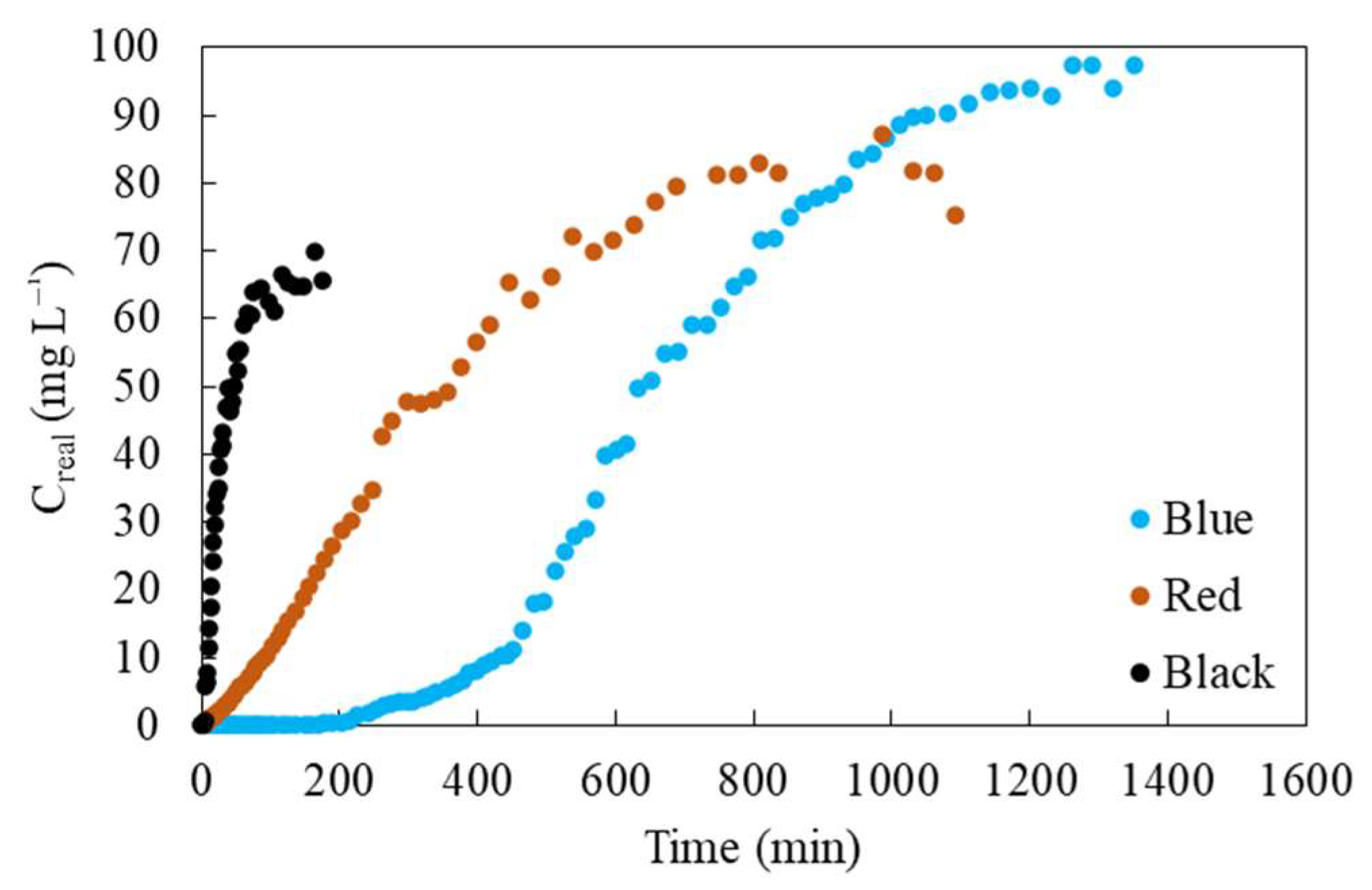 Applsci 14 00841 g007