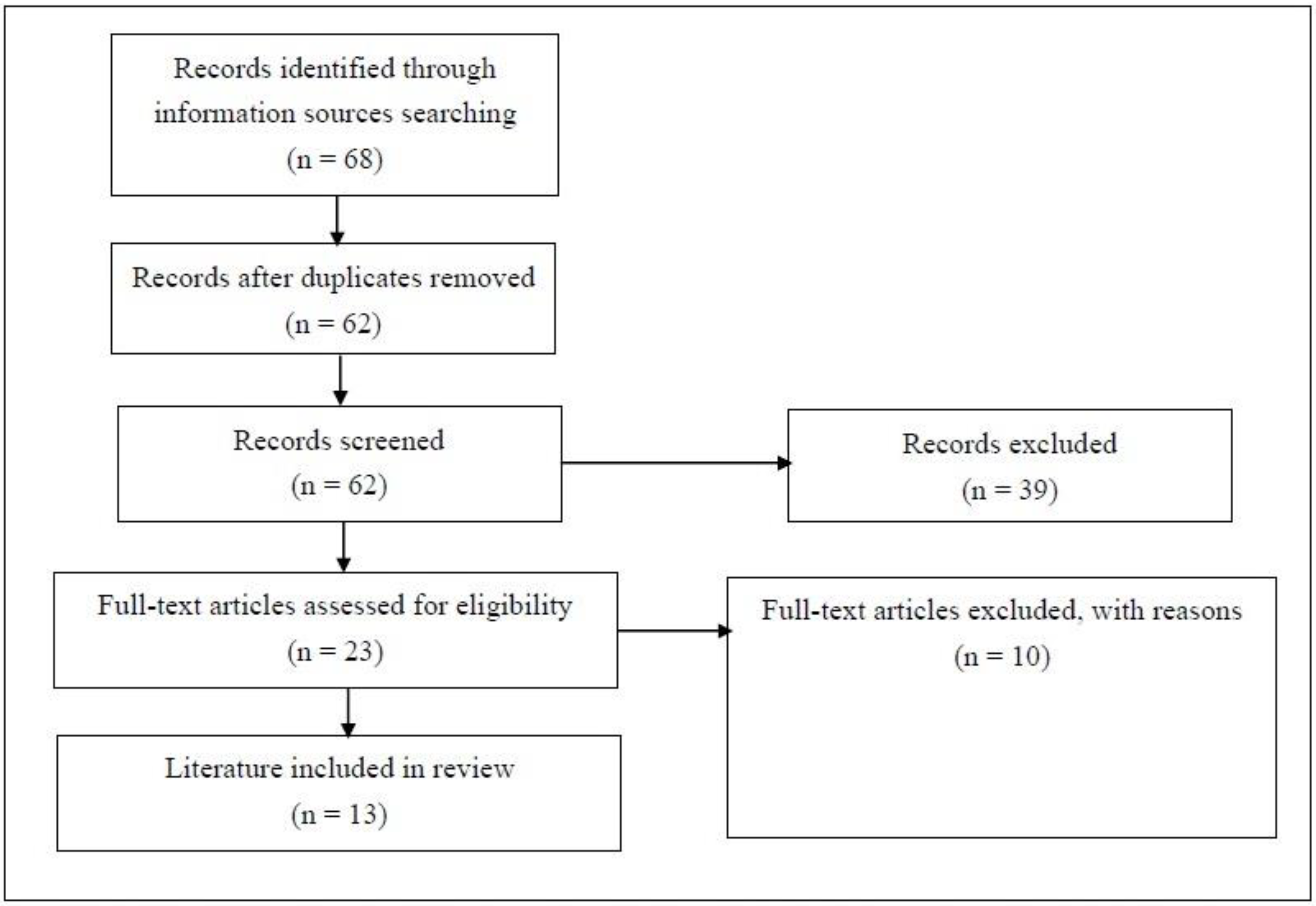 Applsci 14 00843 g002