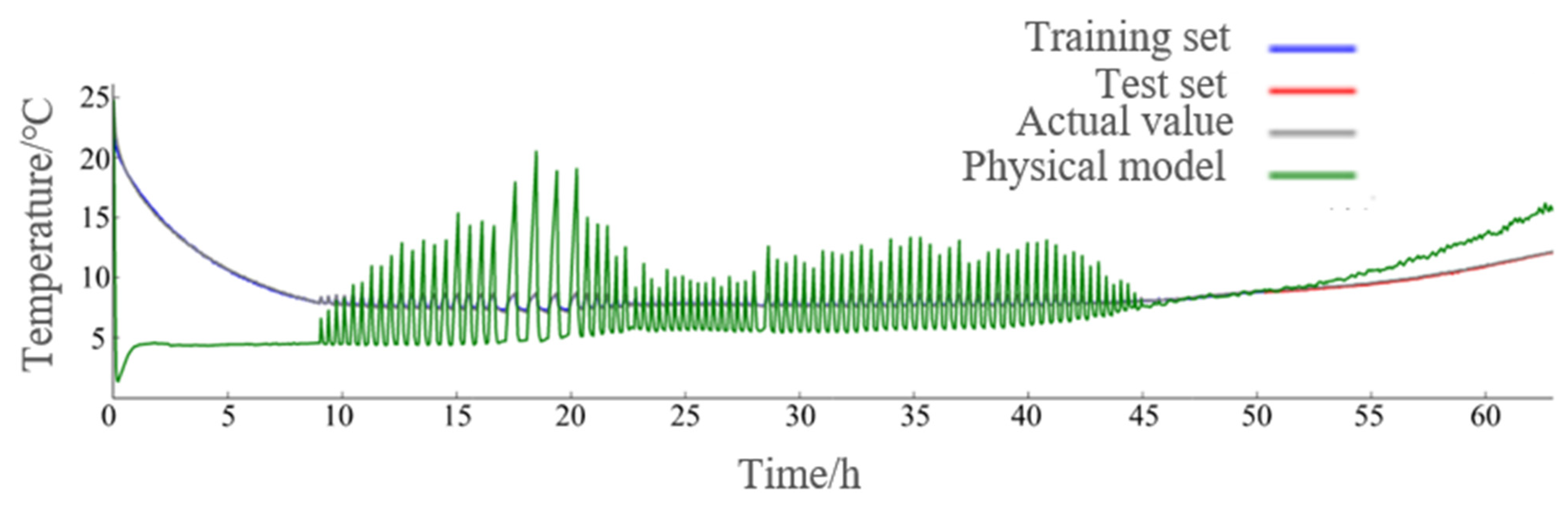 Applsci 14 00854 g010 Applsci 14 00854 g010