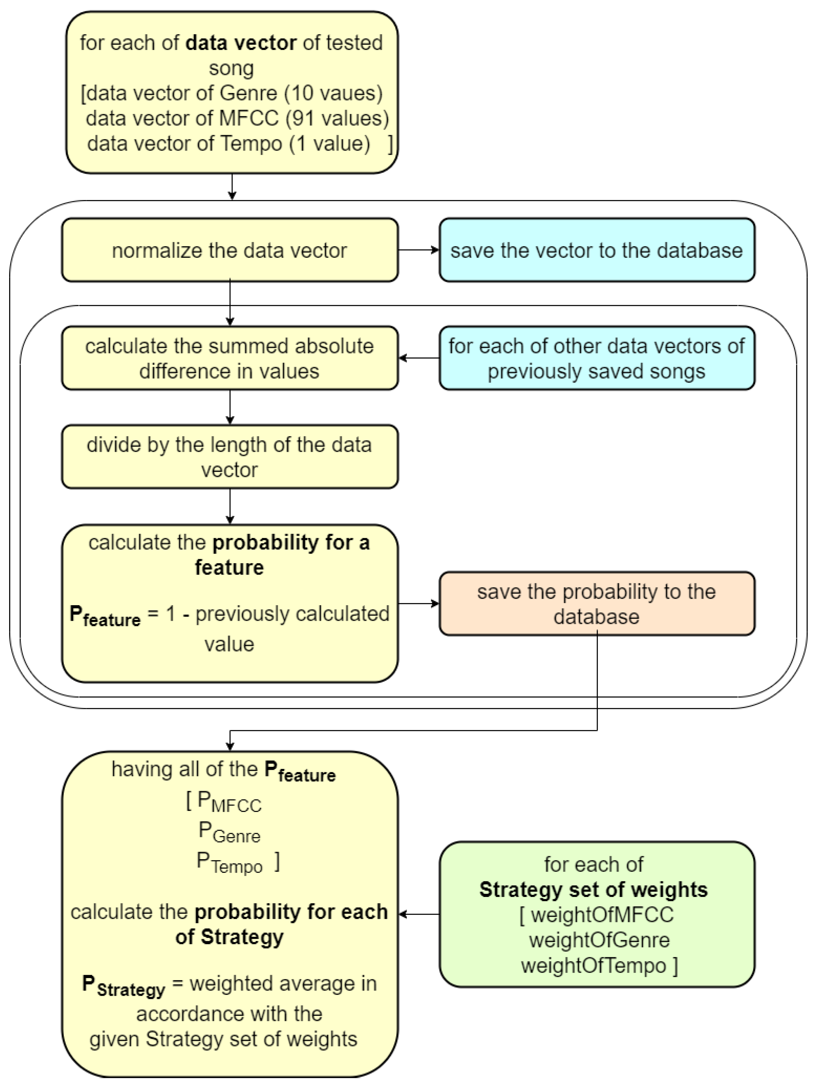 Applsci 14 00855 g002