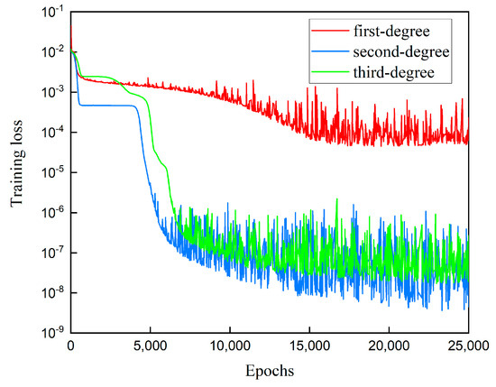 On the Hard Boundary Constraint Method for Fluid Flow