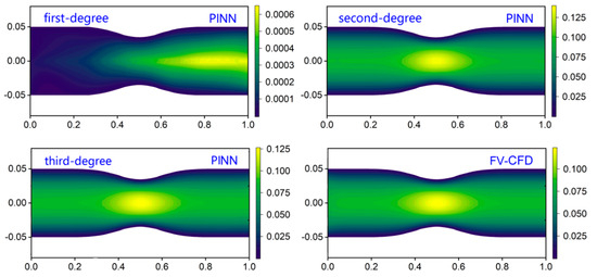 On the Hard Boundary Constraint Method for Fluid Flow Prediction based ...