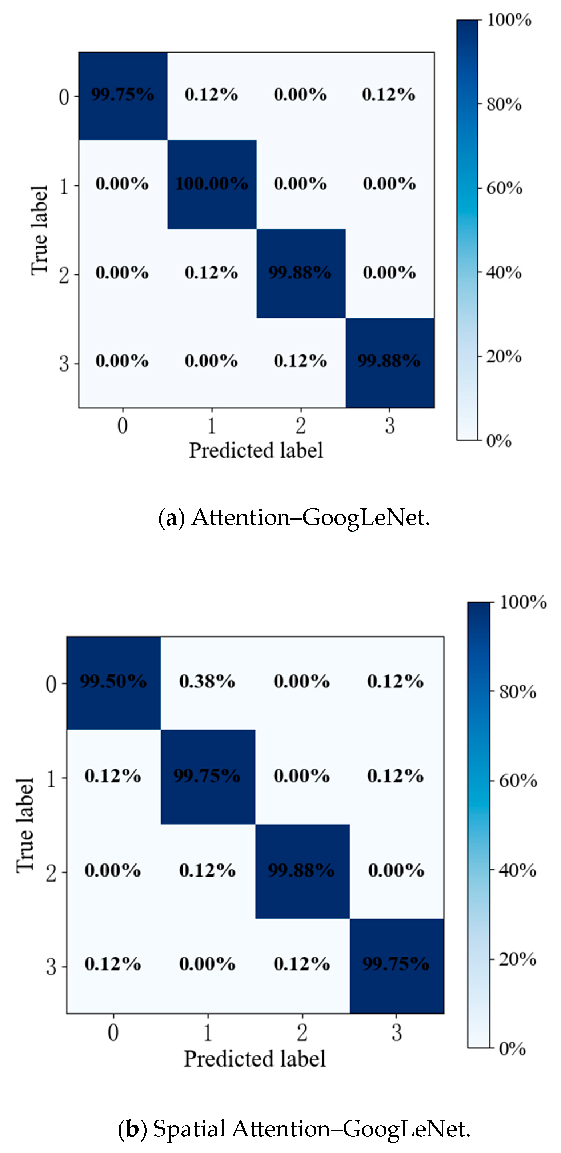 Applsci 14 00861 g009a