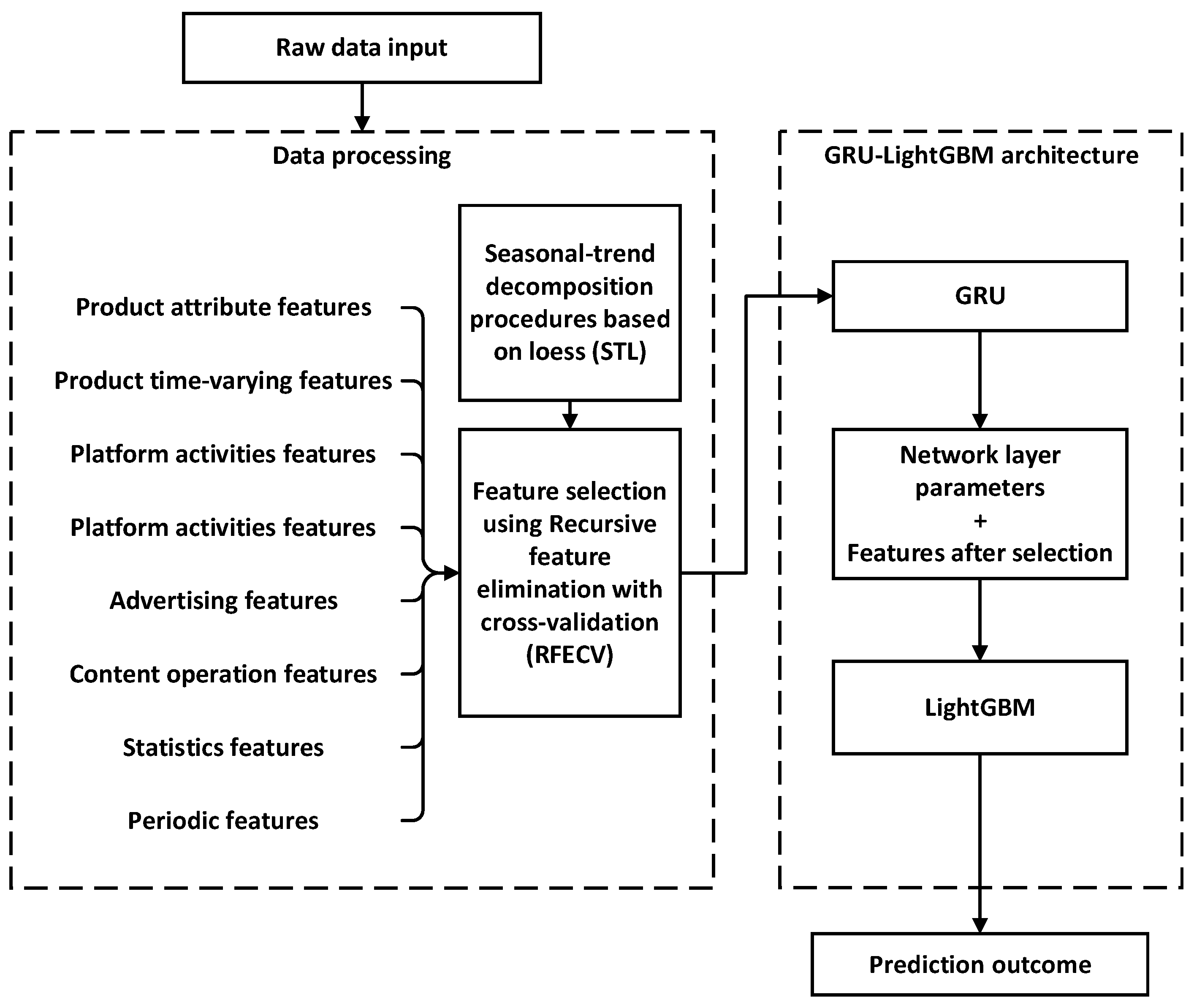 Applsci 14 00866 g001