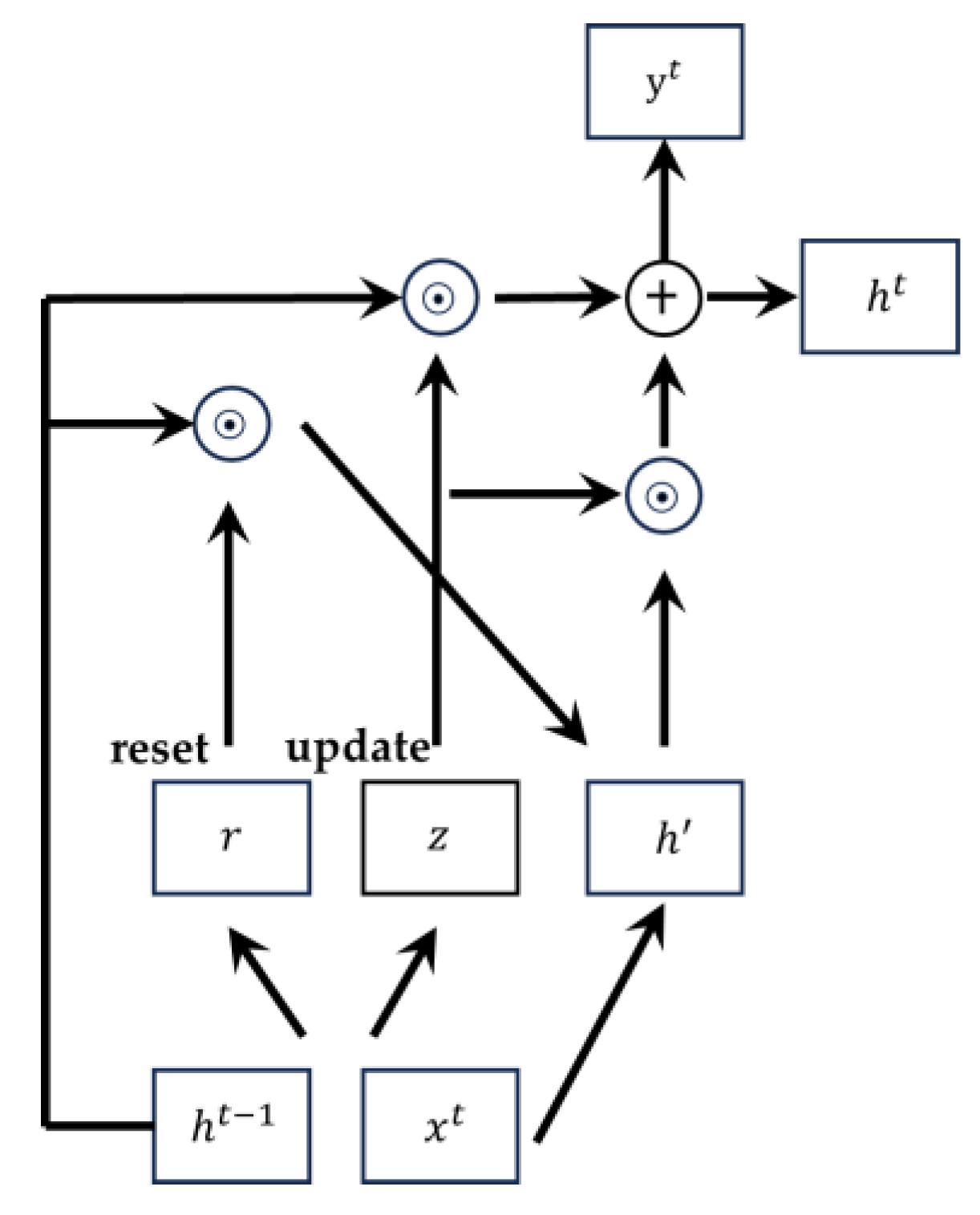 Applied Sciences | Free Full-Text | Development of a Time Series E ...