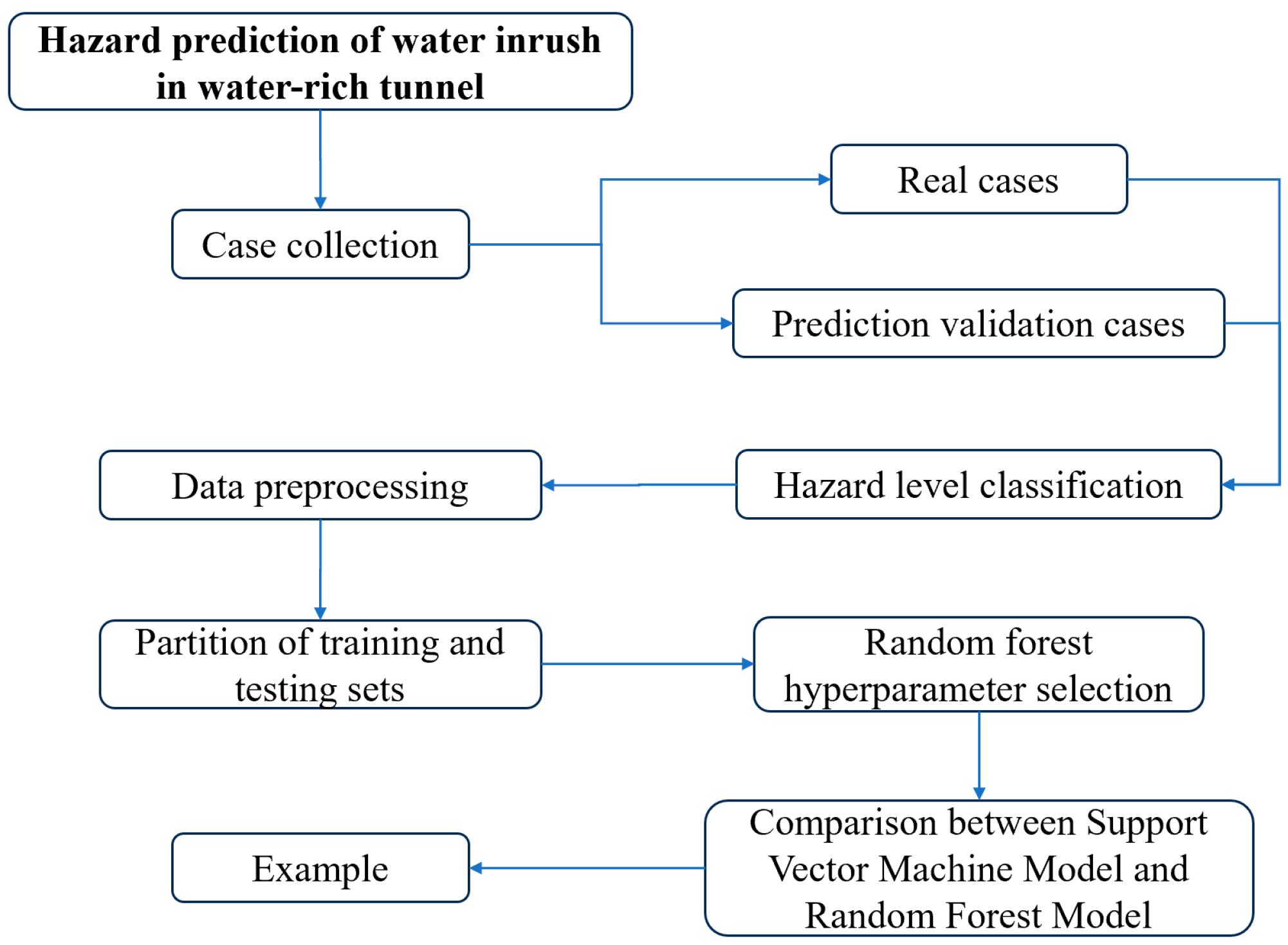 Applsci 14 00867 g001