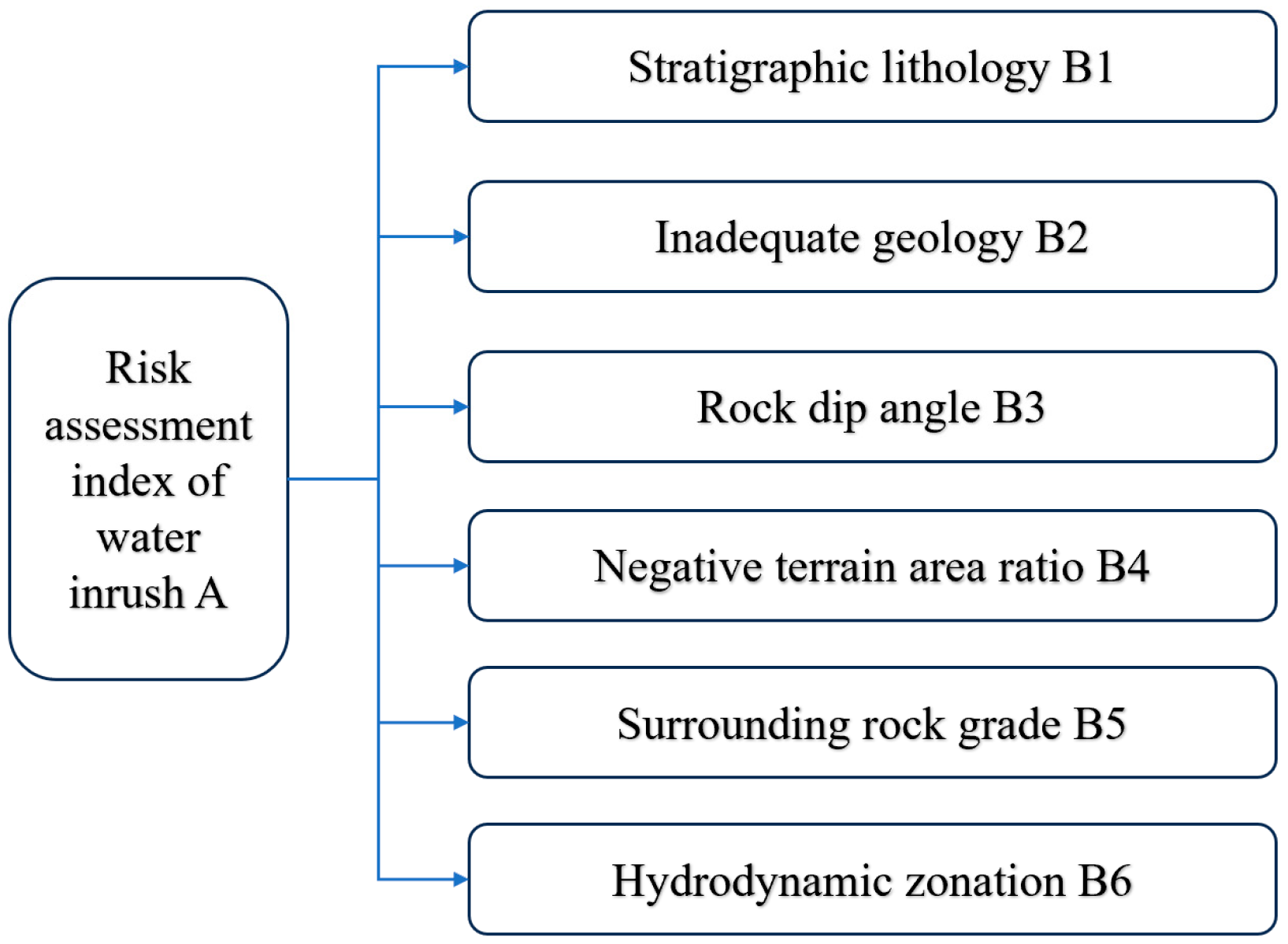 Applsci 14 00867 g002