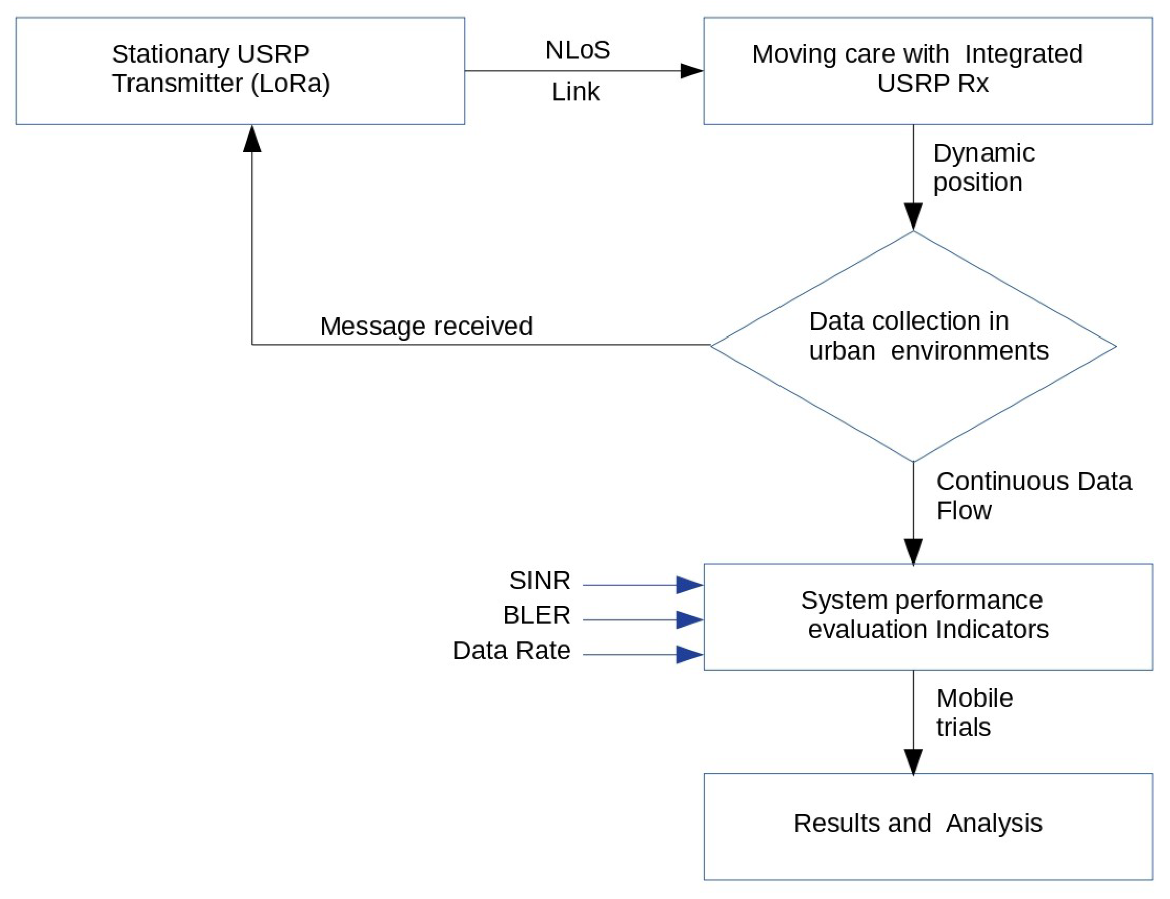 Applsci 14 00868 g002