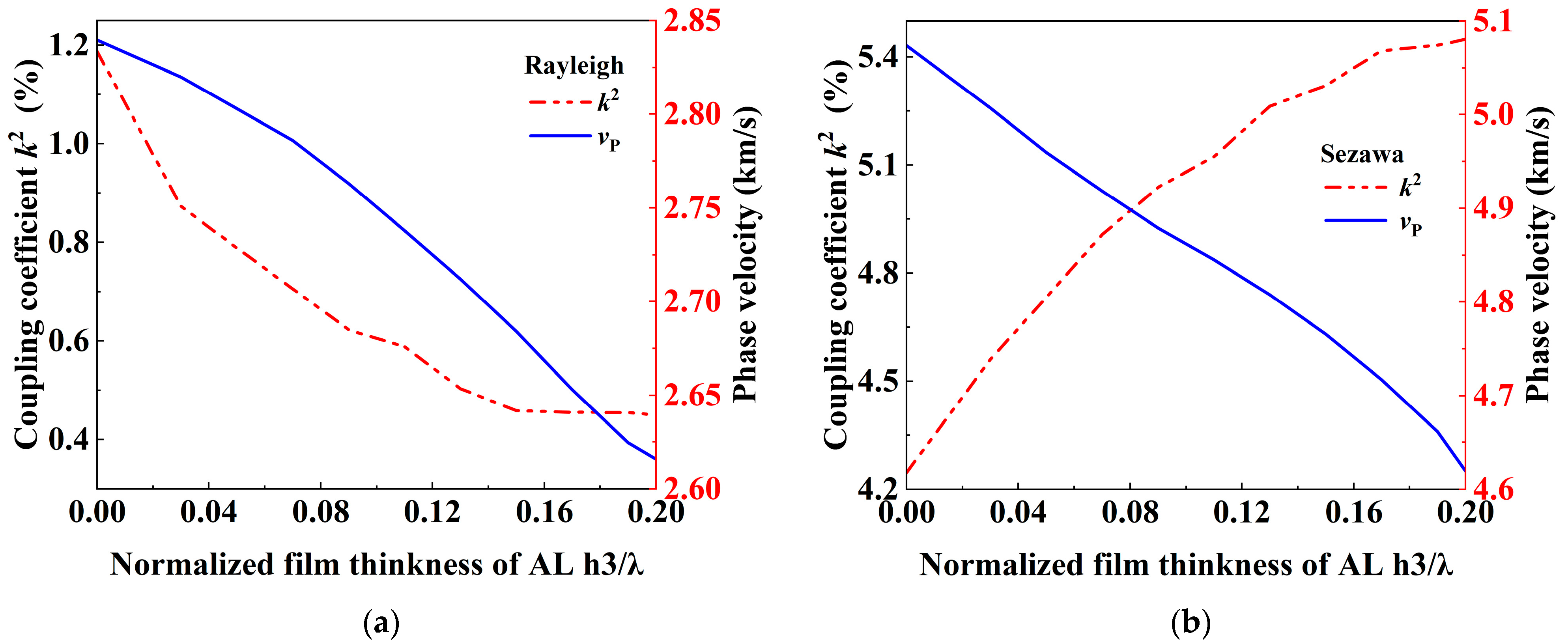 Applsci 14 00874 g007