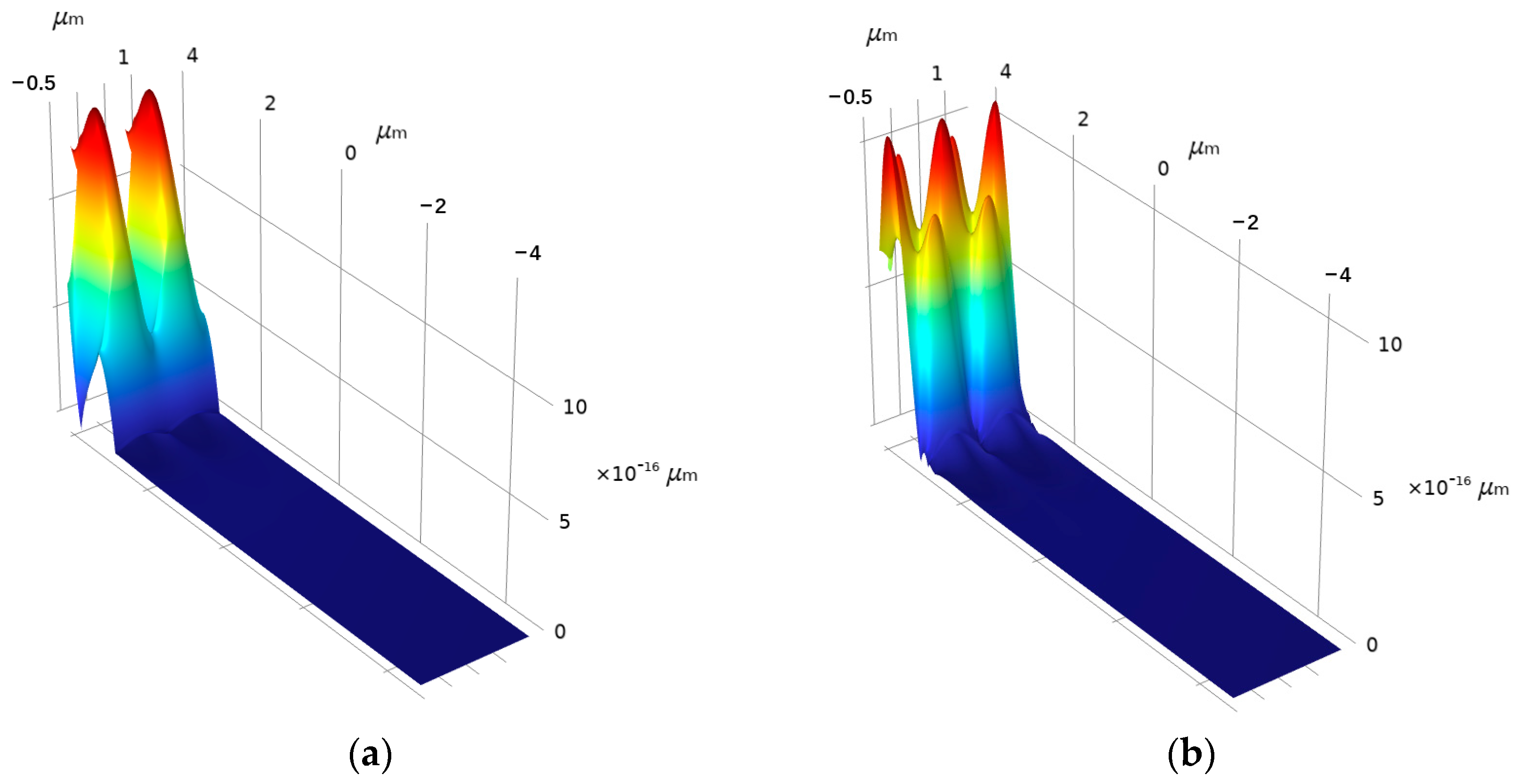 Applsci 14 00874 g009