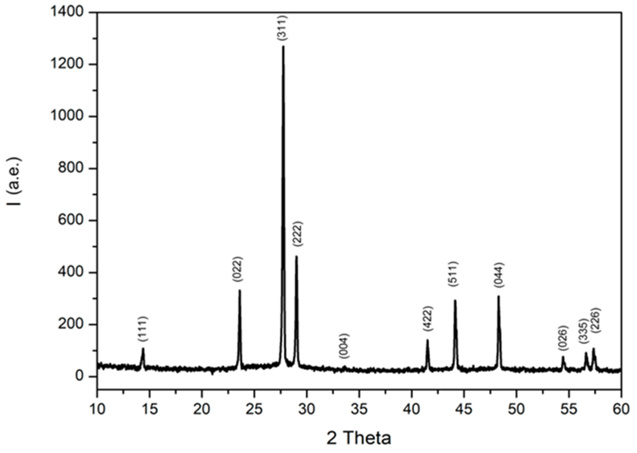Applsci 14 00889 g001