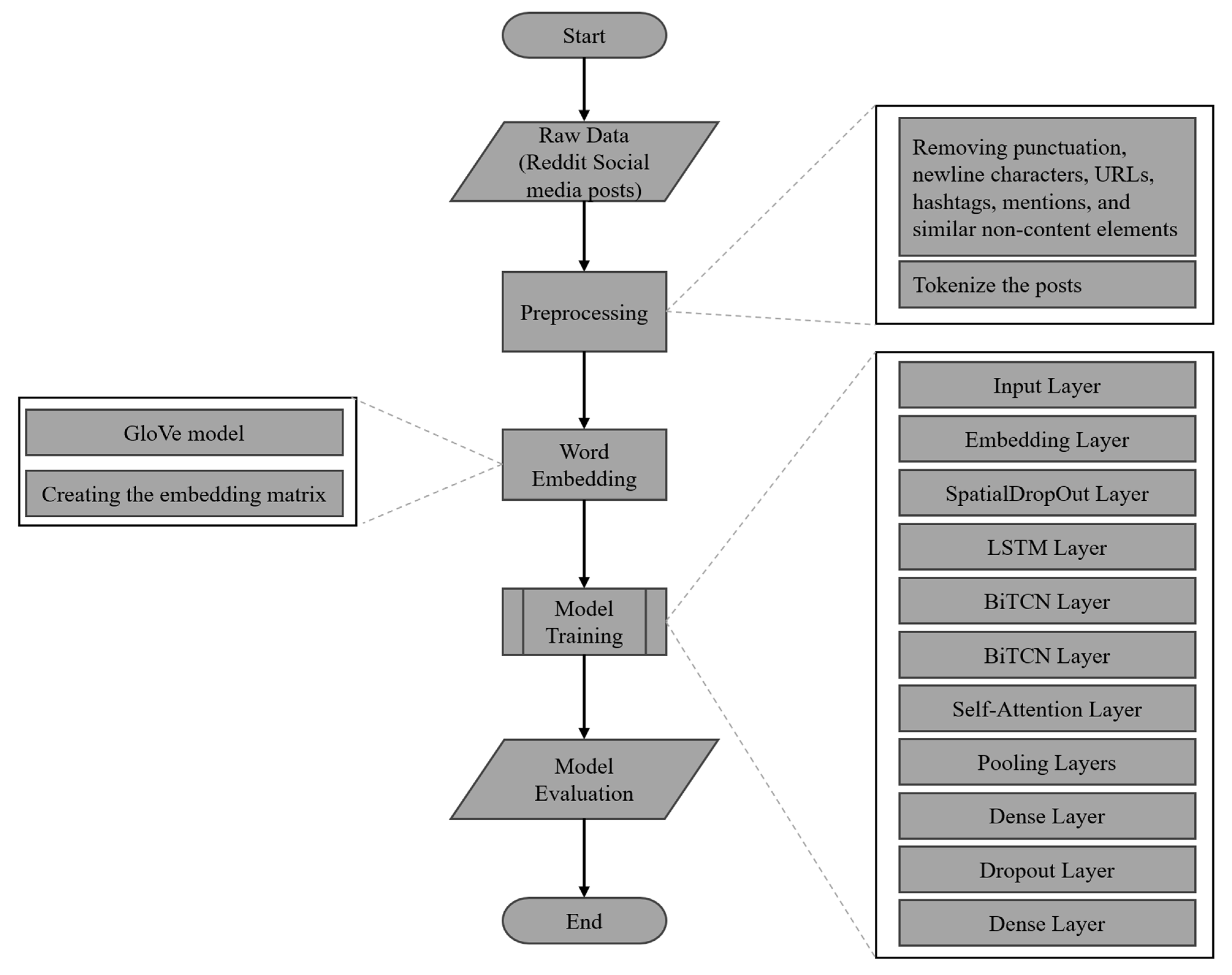 Applsci 14 00893 g001