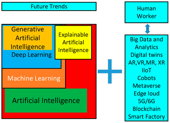AI powered digital content strategy dashboard with data analytics and machine learning