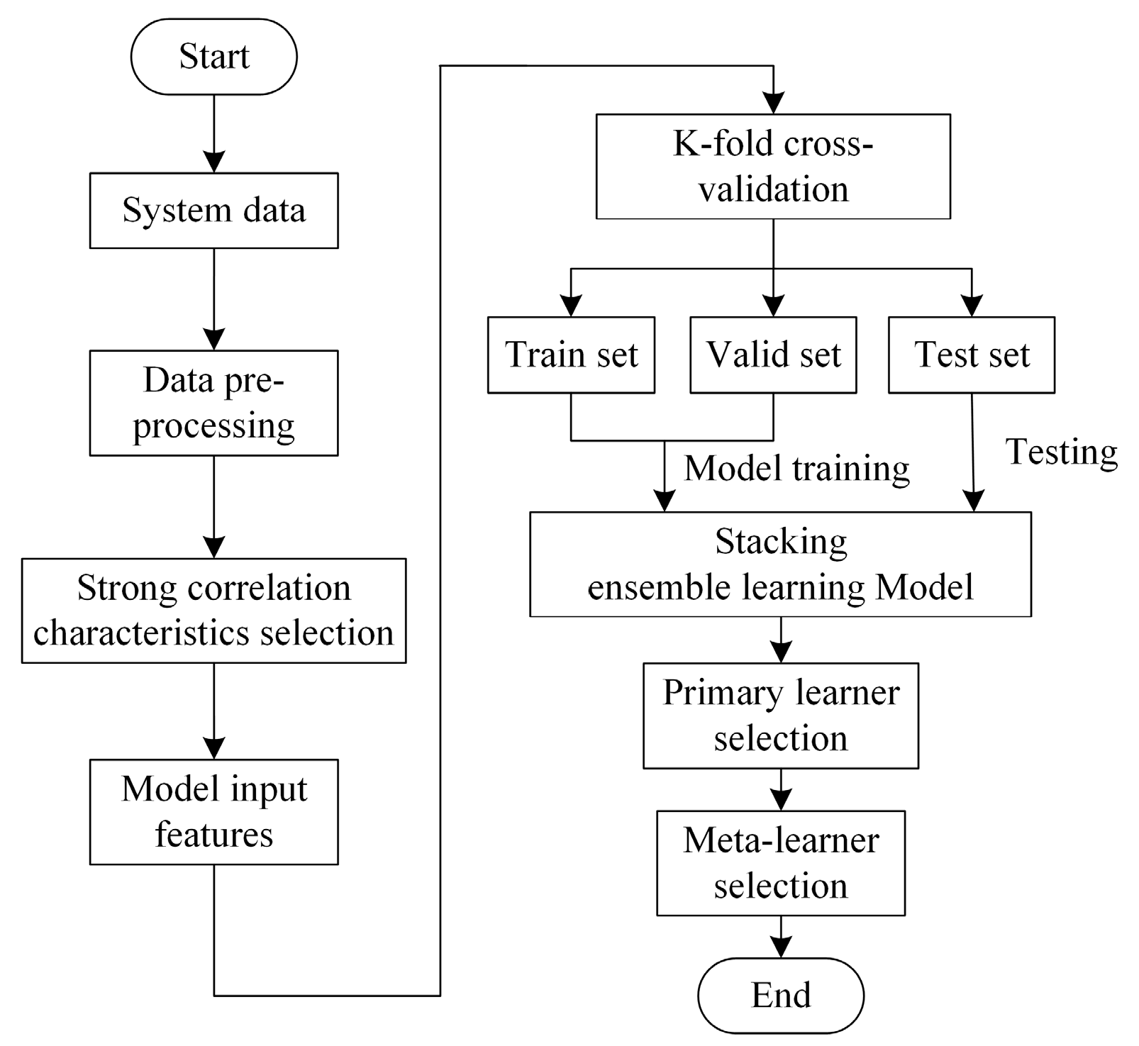 Applsci 14 00901 g002