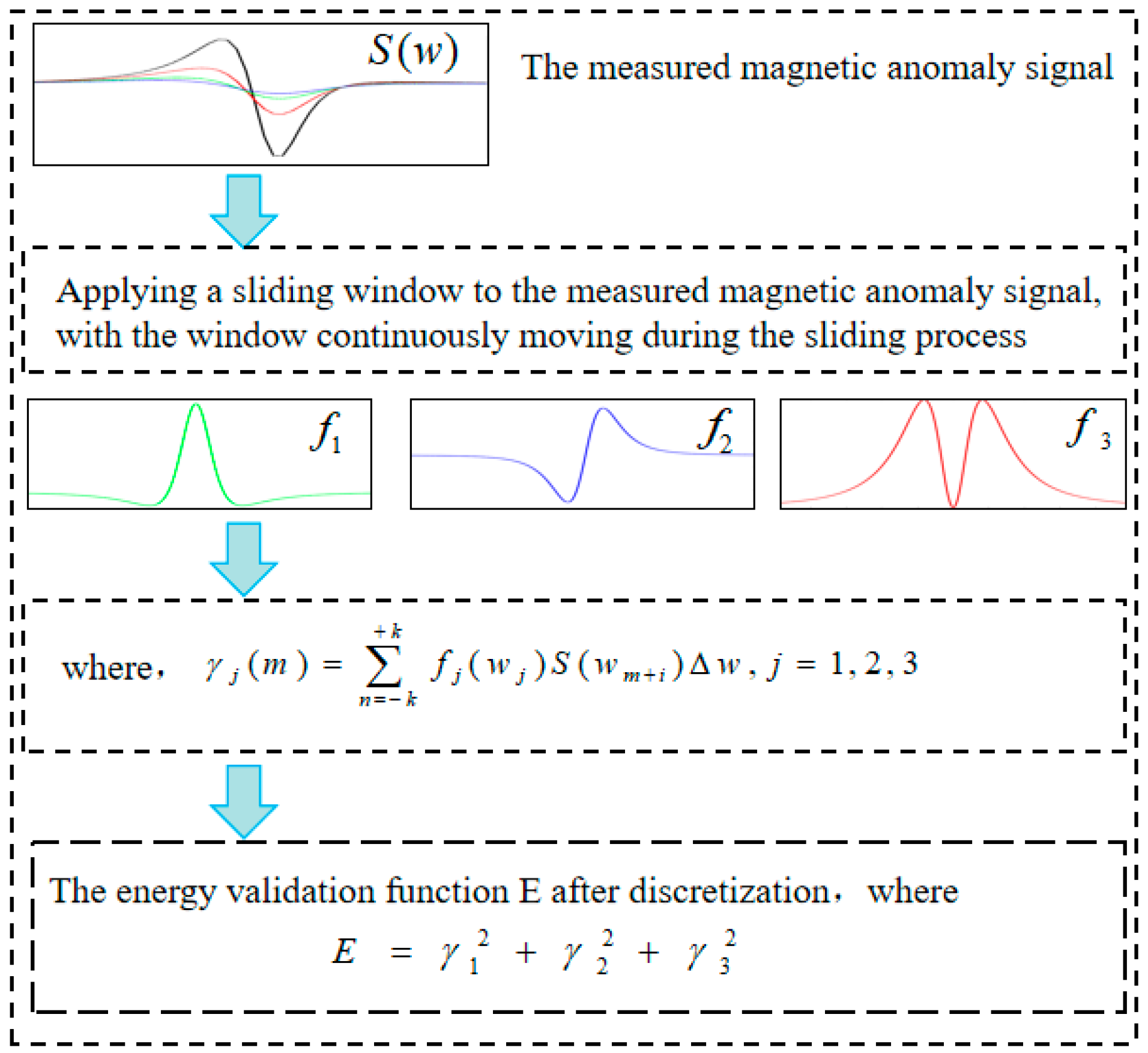Applsci 14 00902 g003