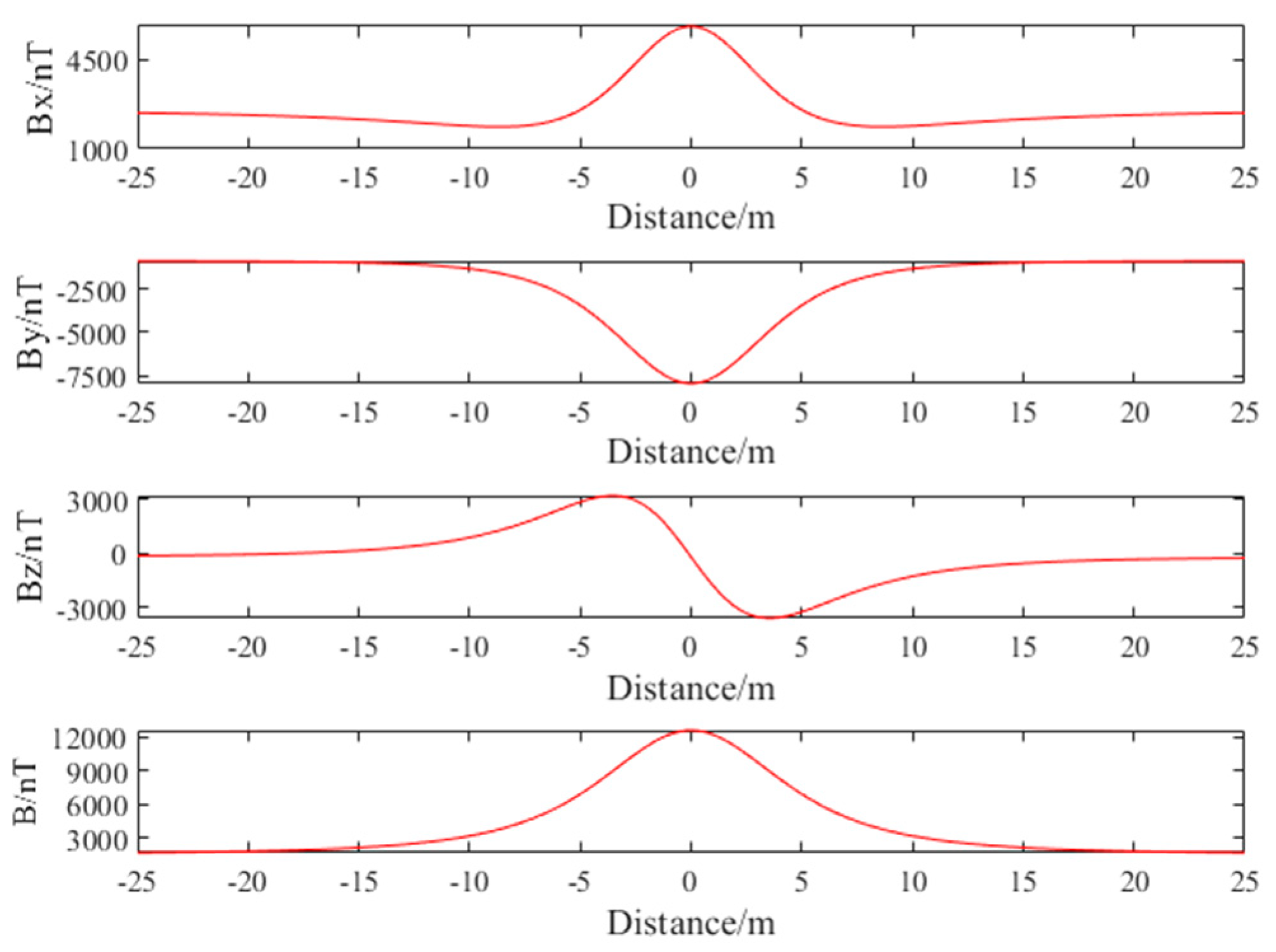 Applsci 14 00902 g005