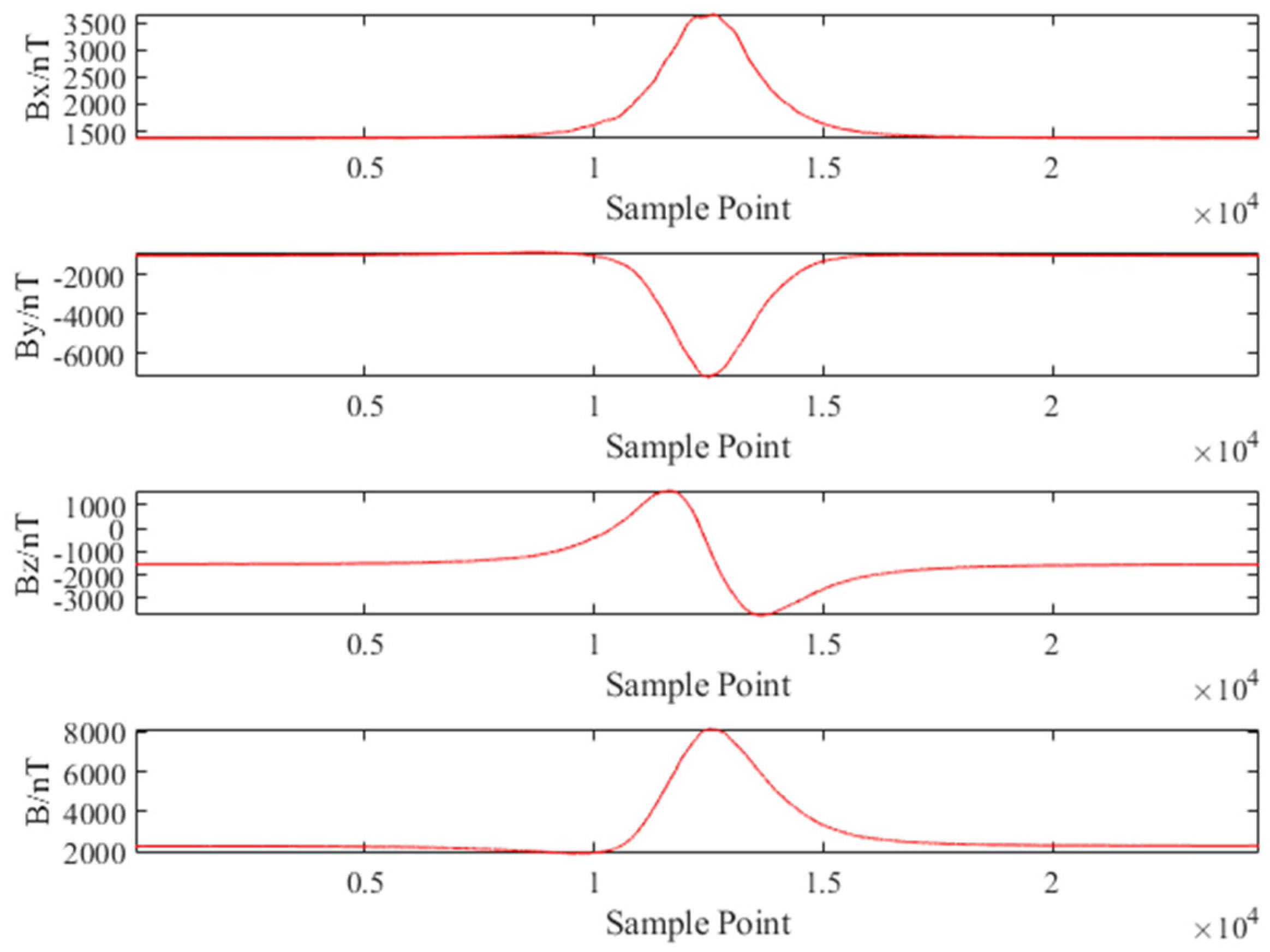 Applsci 14 00902 g017