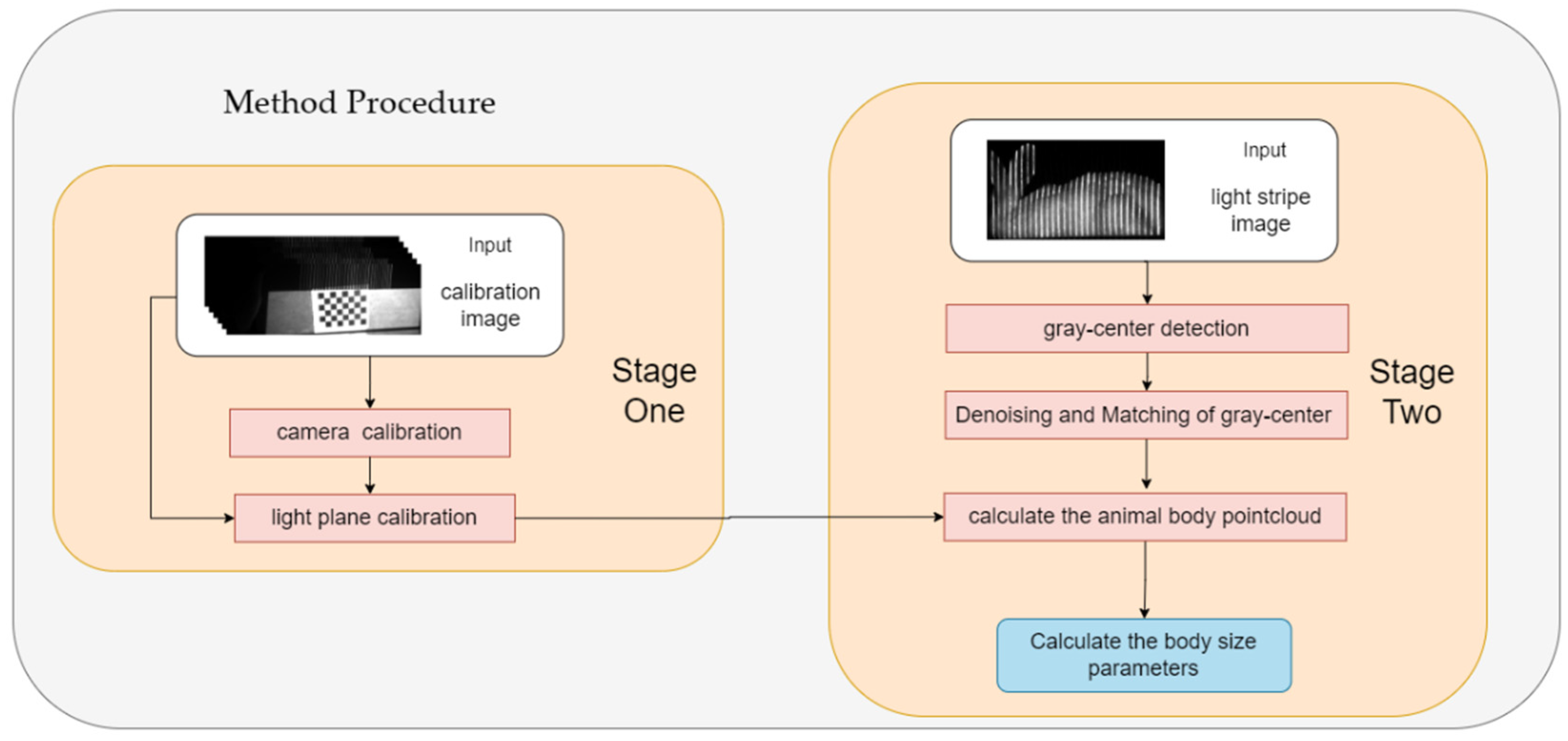 Applsci 14 00903 g001