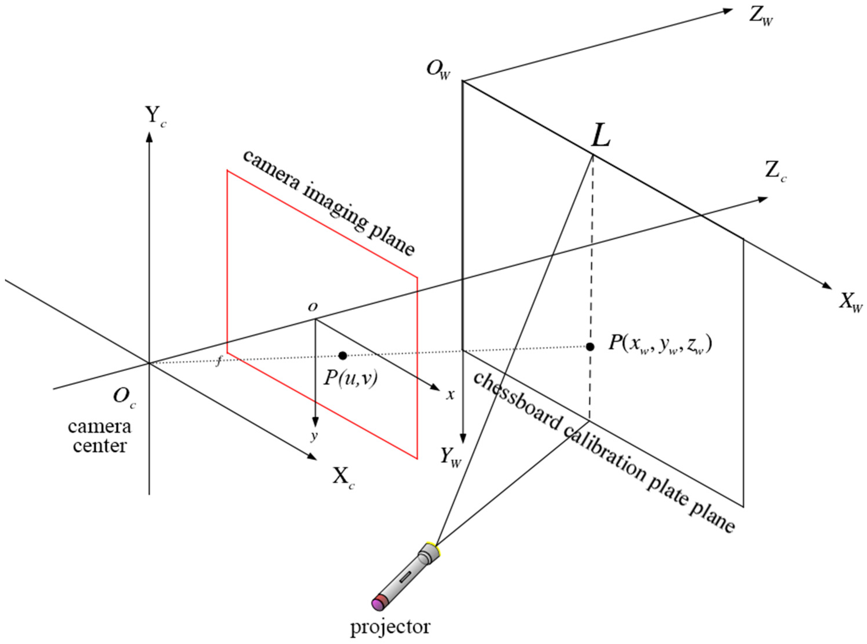 Applsci 14 00903 g002