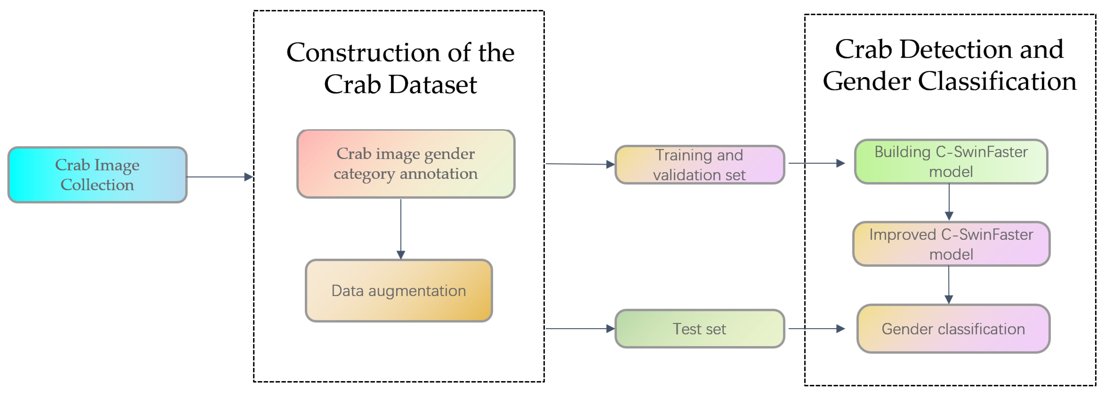 Applsci 14 00908 g003