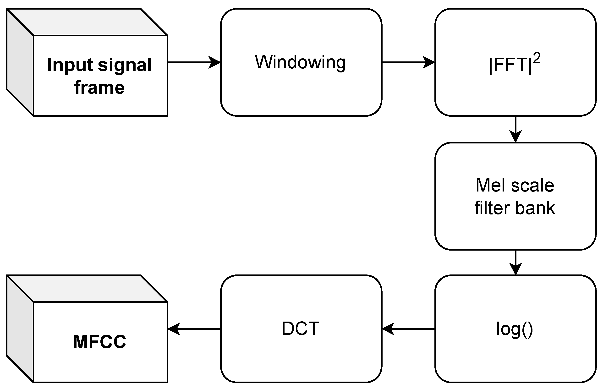 Applsci 14 00913 g003