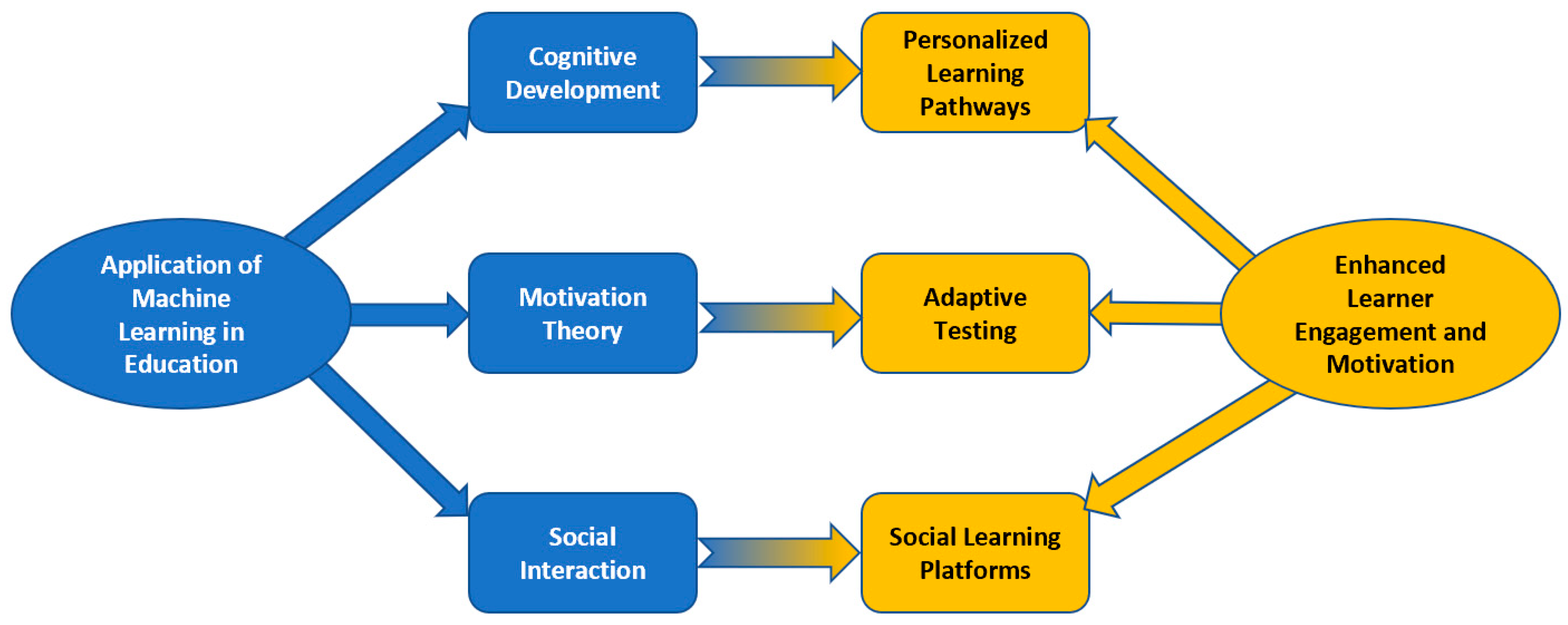 Applsci 14 00916 g003