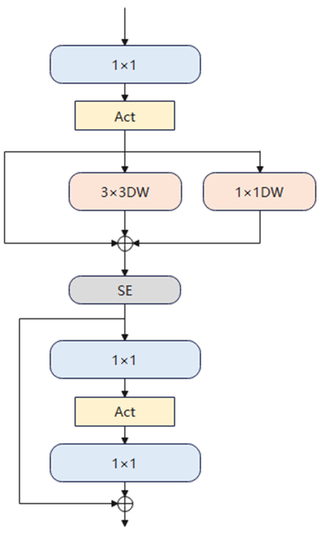 Applsci 14 00917 g002