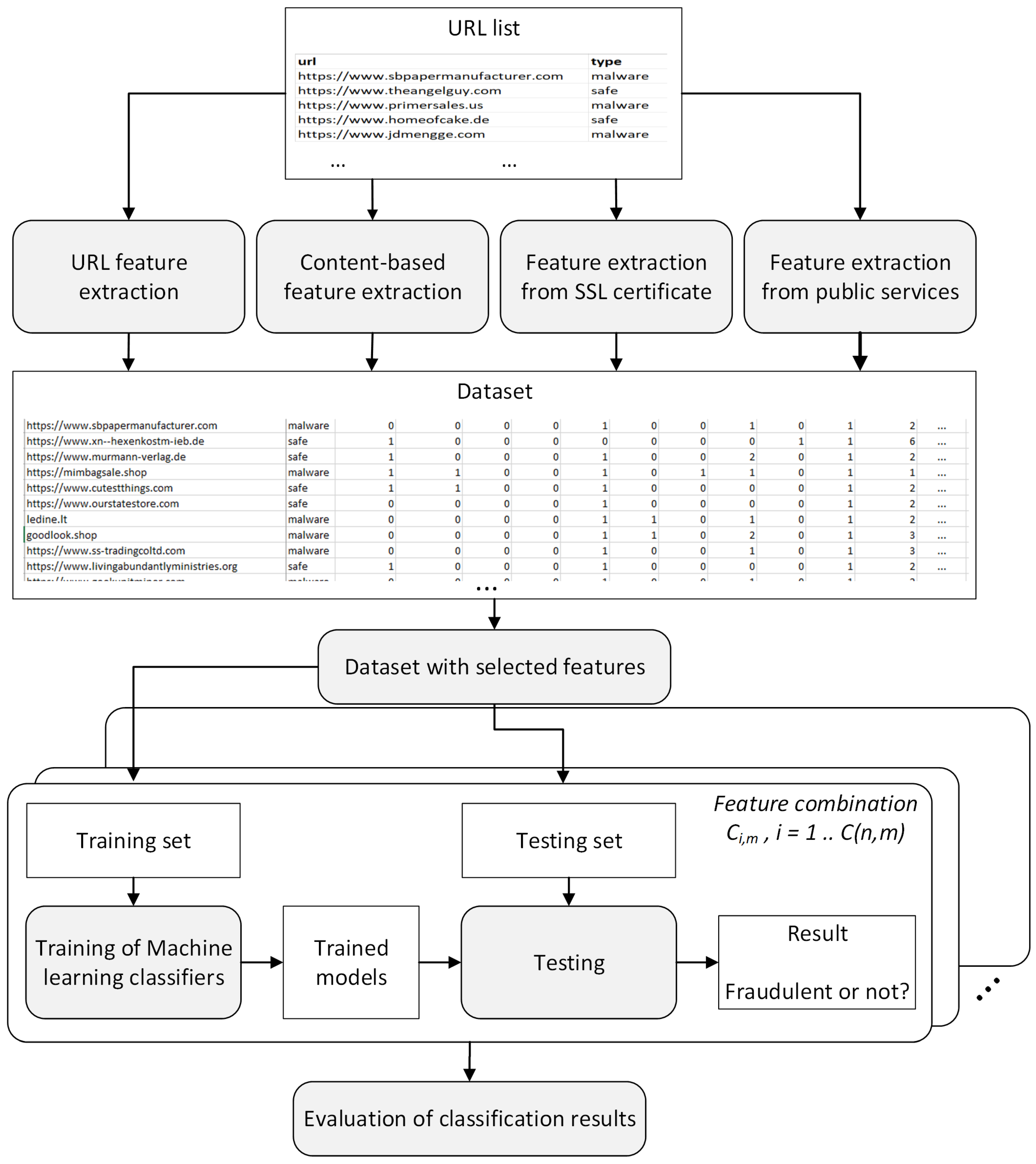 Applsci 14 00919 g001