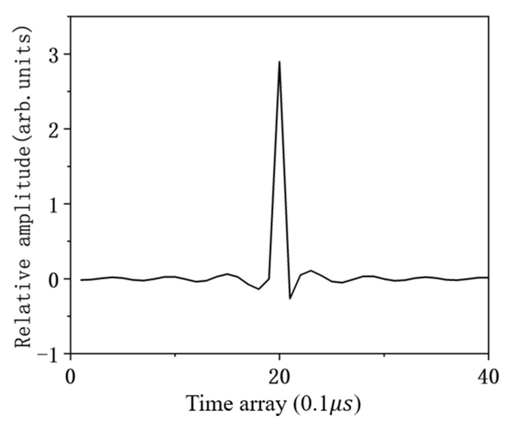 Applsci 14 00920 g003