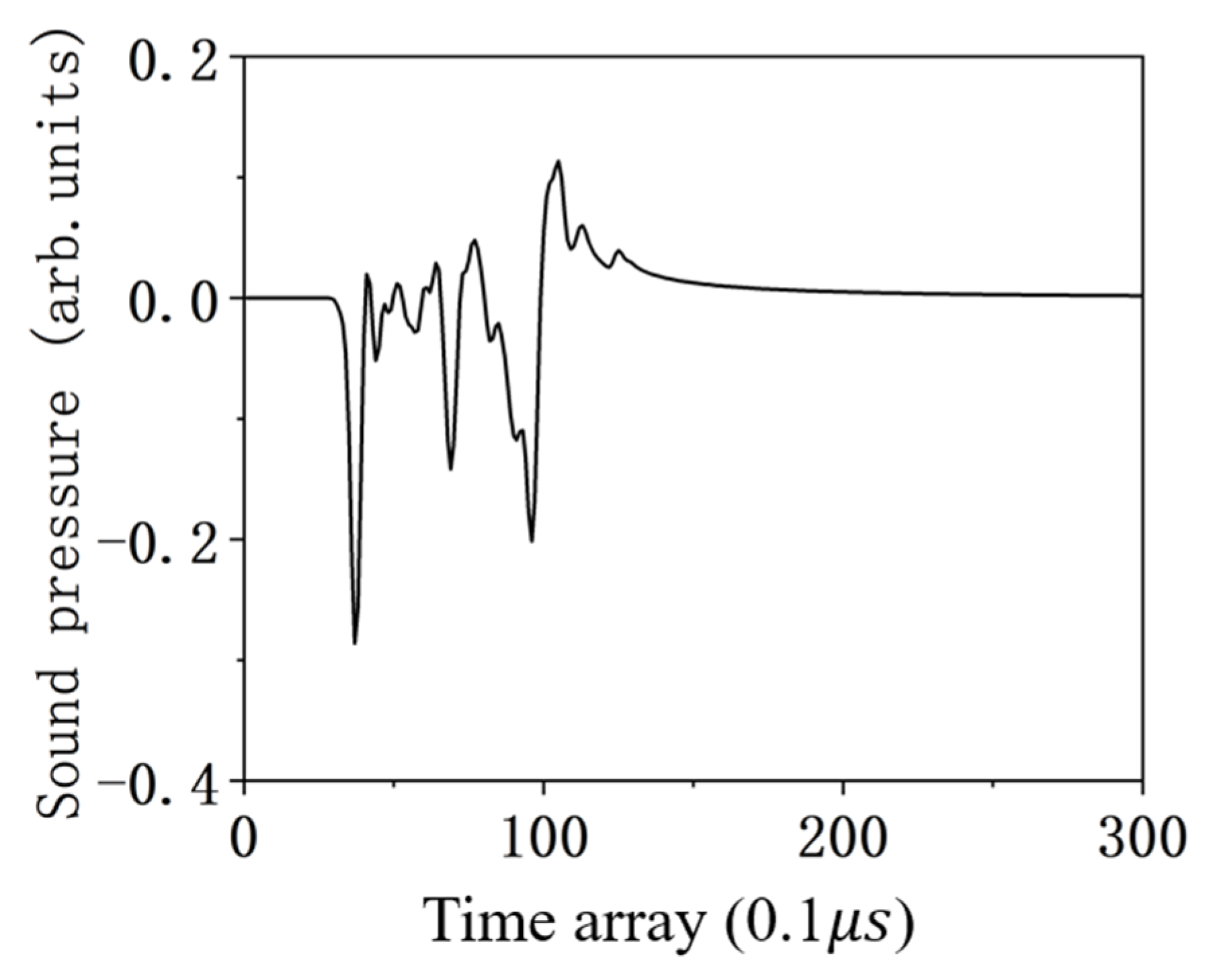 Applsci 14 00920 g005