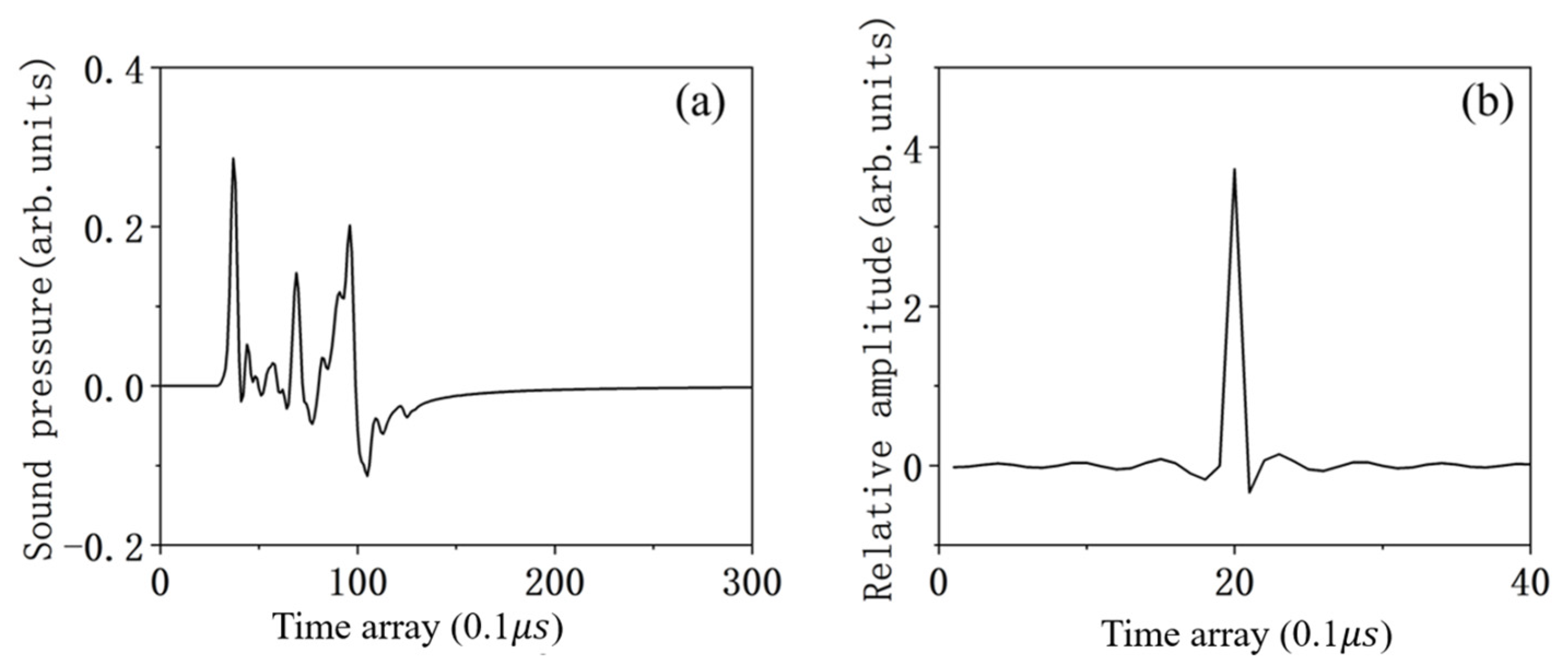 Applsci 14 00920 g006