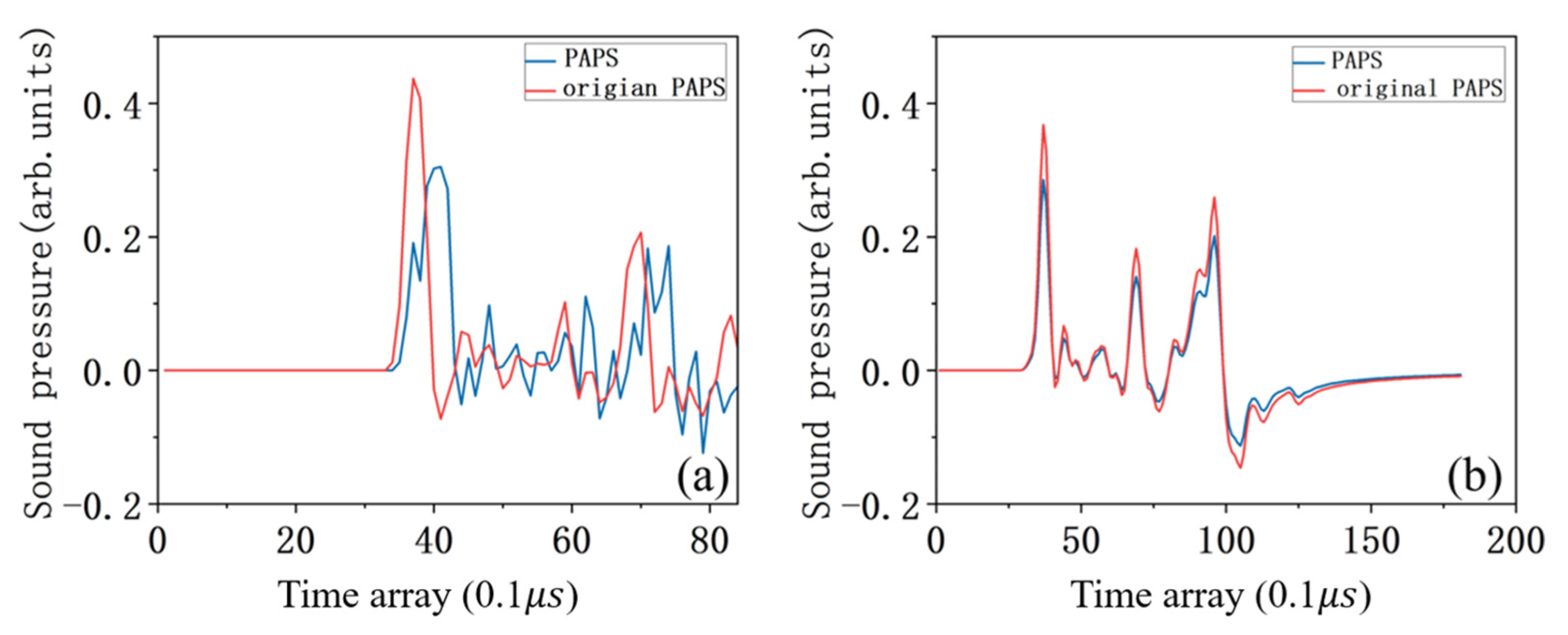 Applsci 14 00920 g007