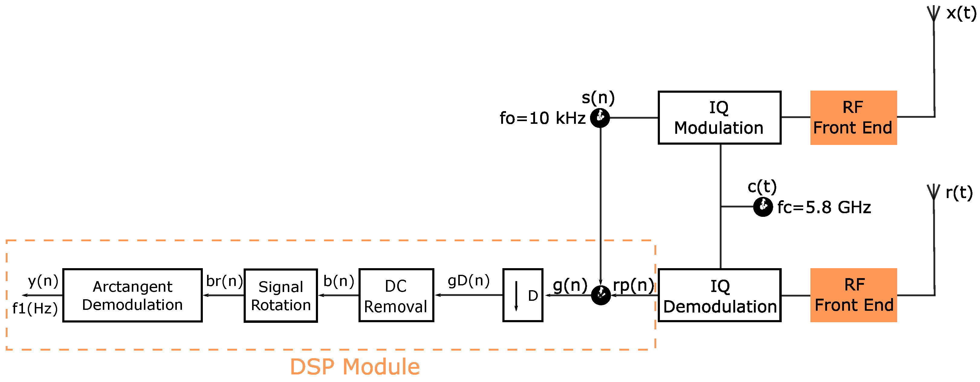 Applsci 14 00921 g002
