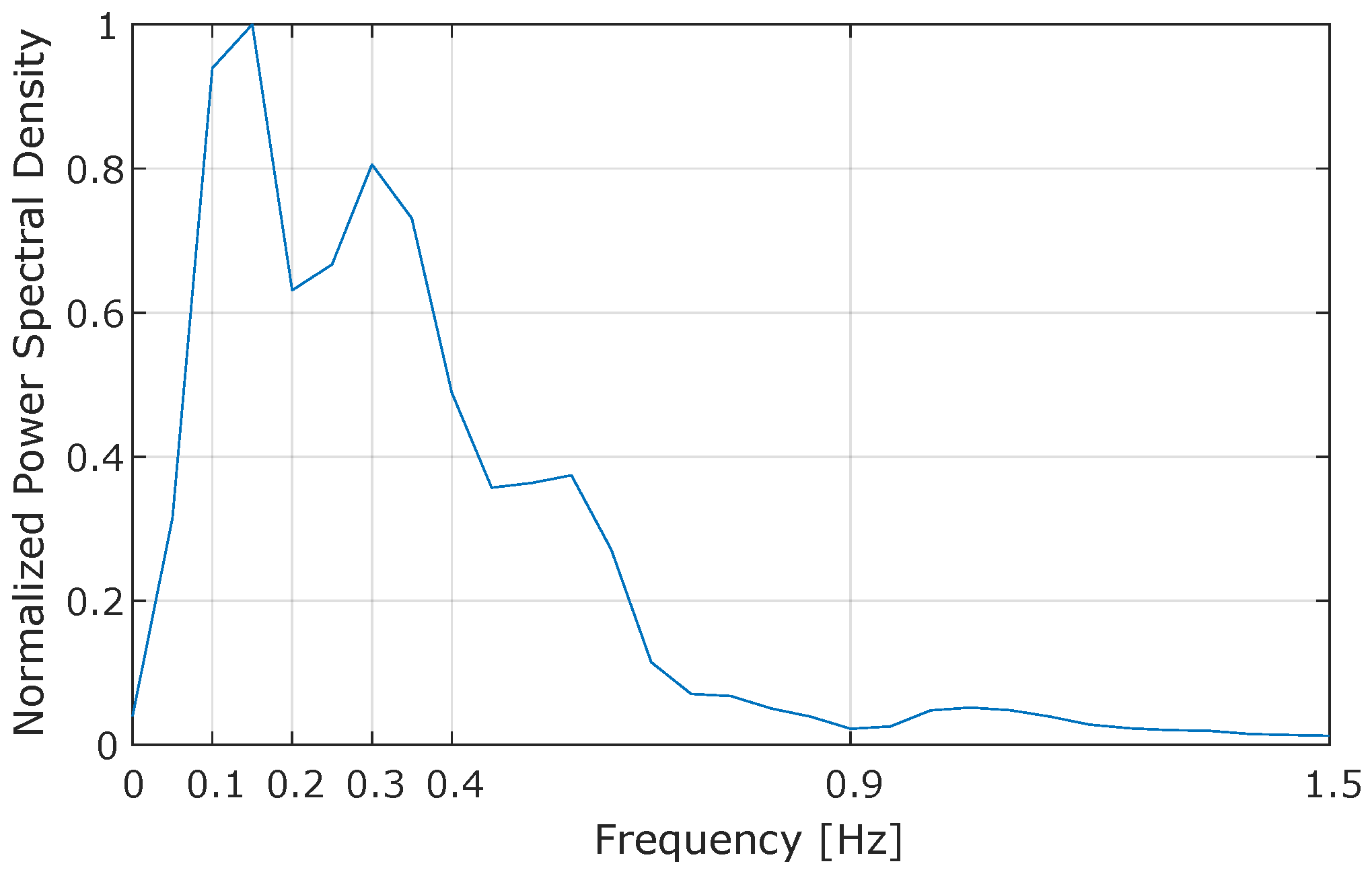 Applsci 14 00921 g007