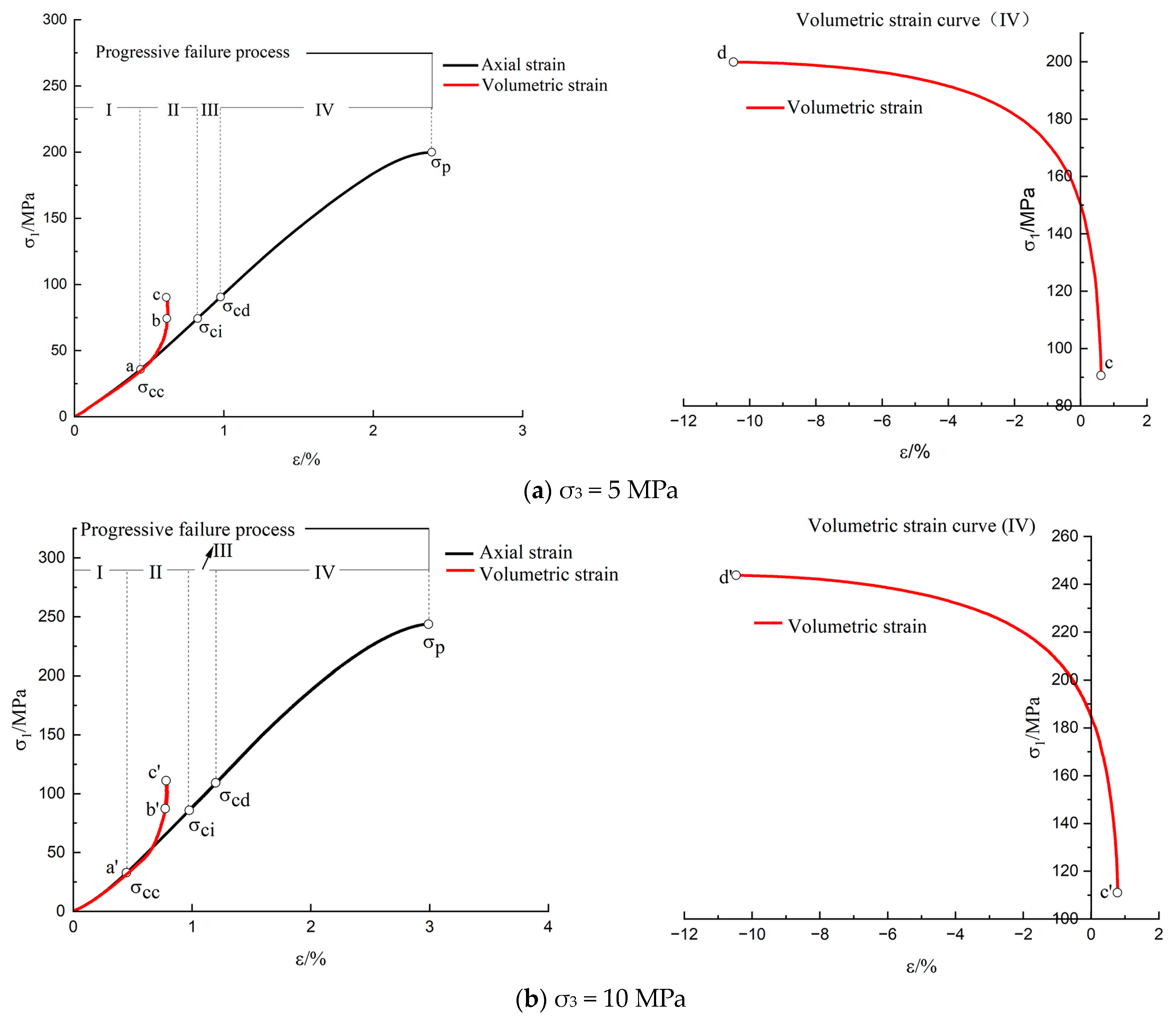 Applsci 14 00925 g008a