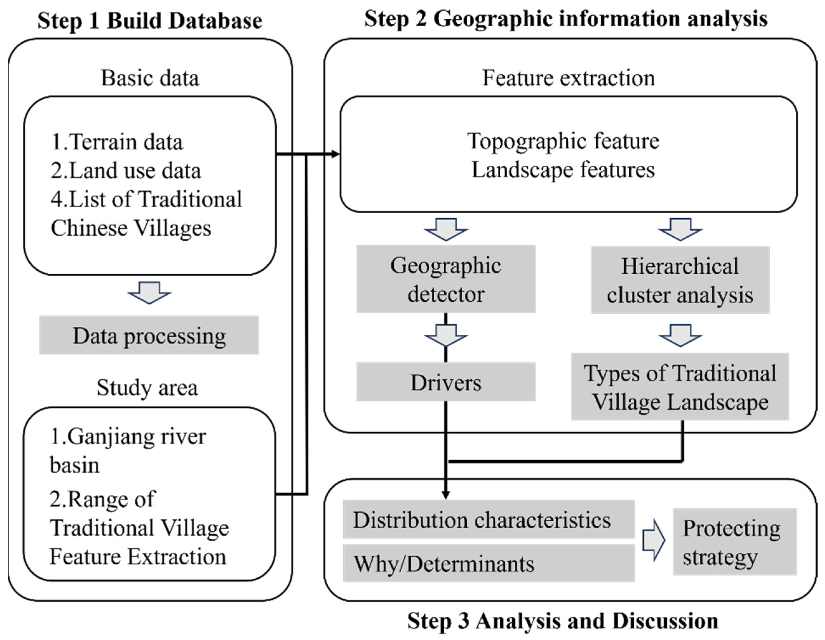 Applsci 14 00929 g001