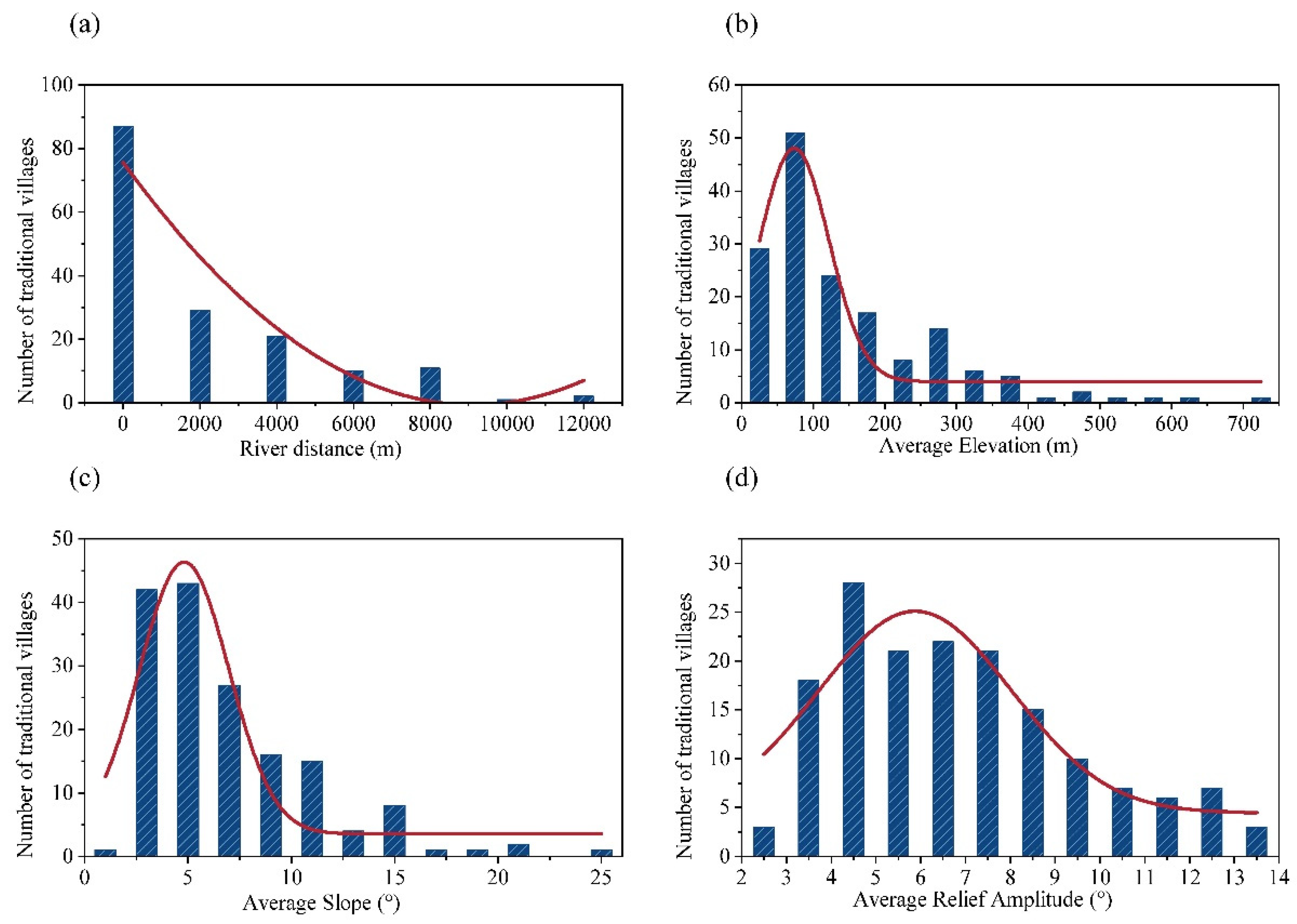 Applsci 14 00929 g004
