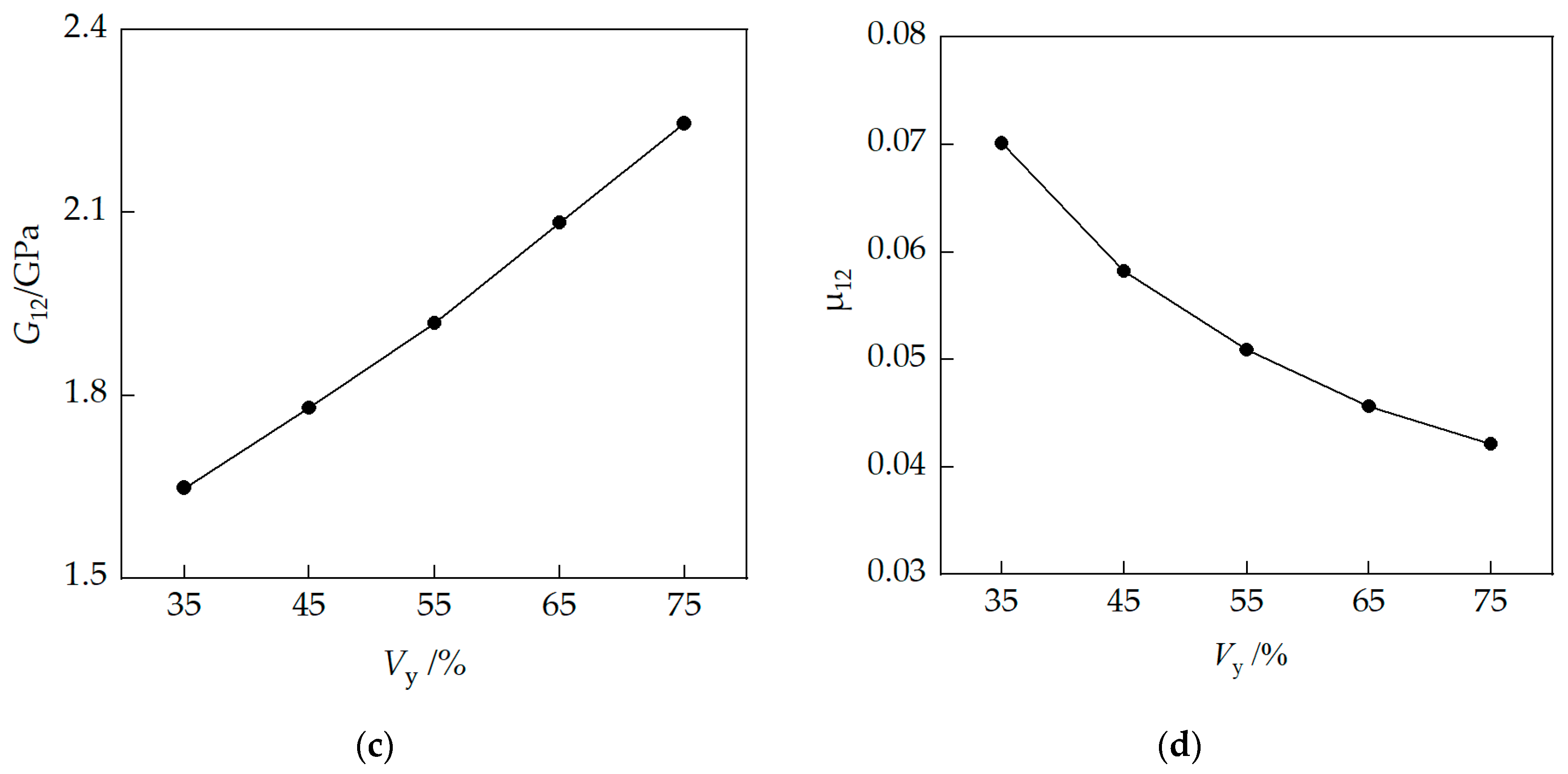 Applsci 14 00930 g008b
