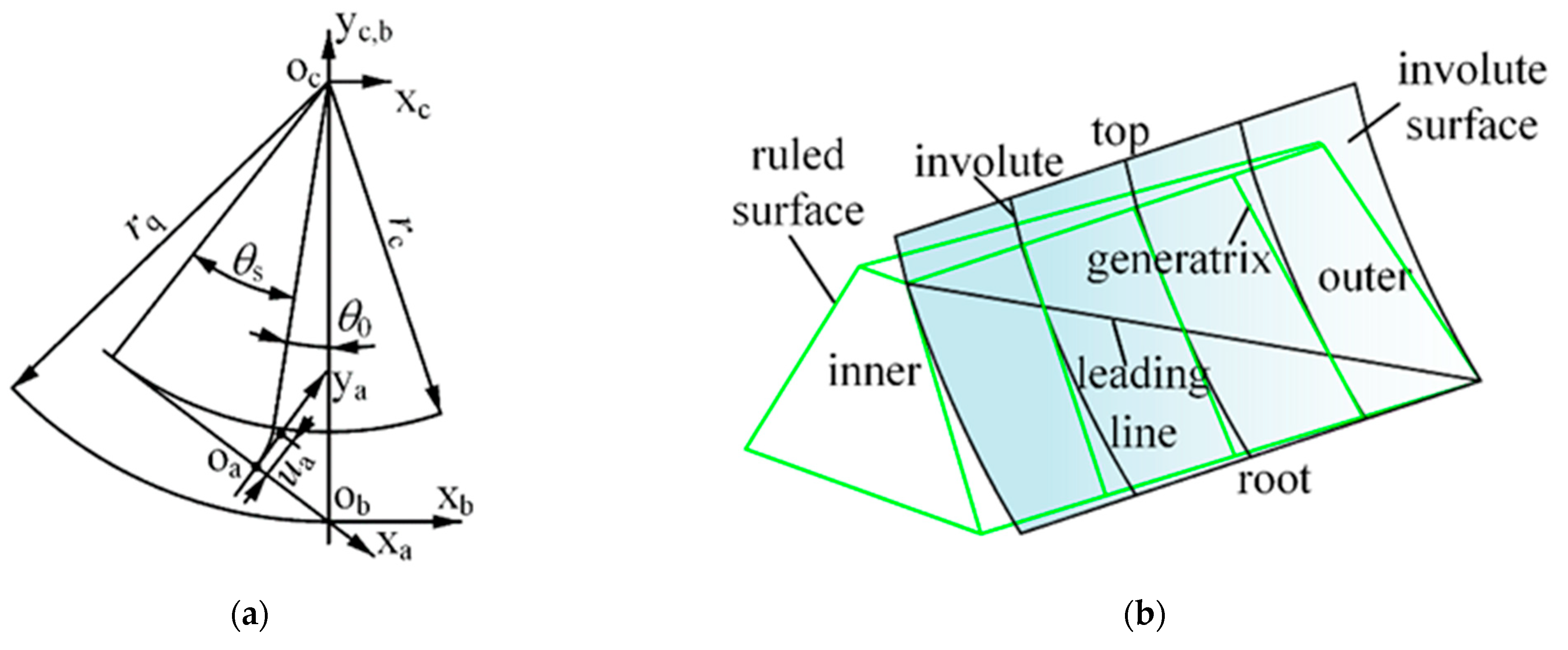 Applsci 14 00931 g003