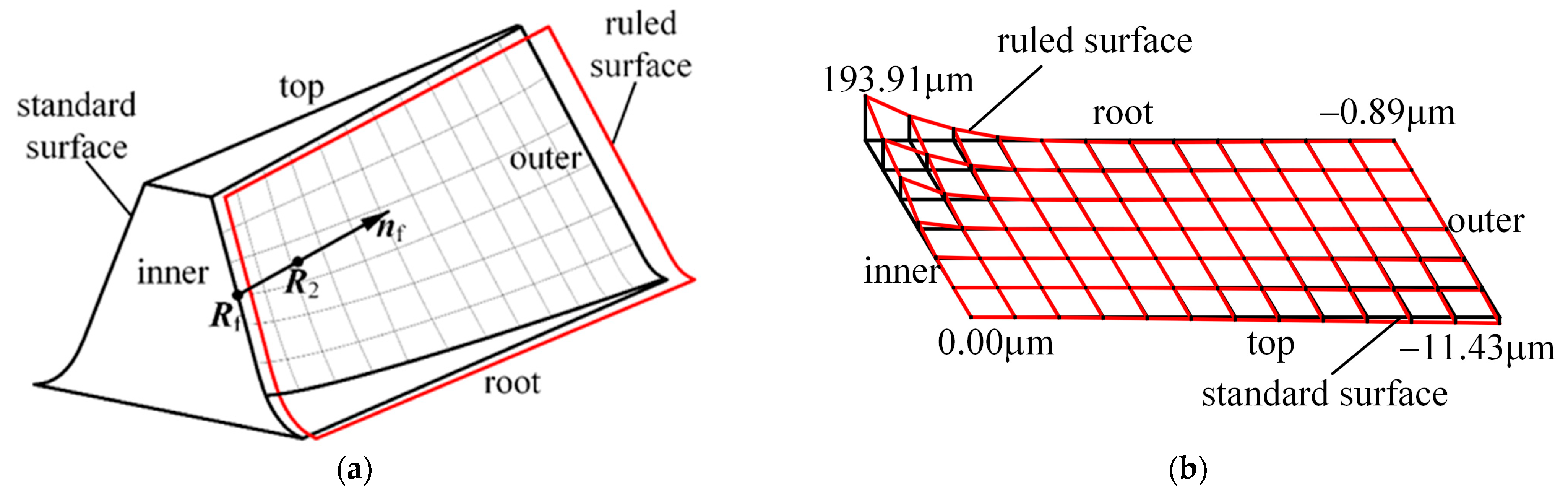 Applsci 14 00931 g007