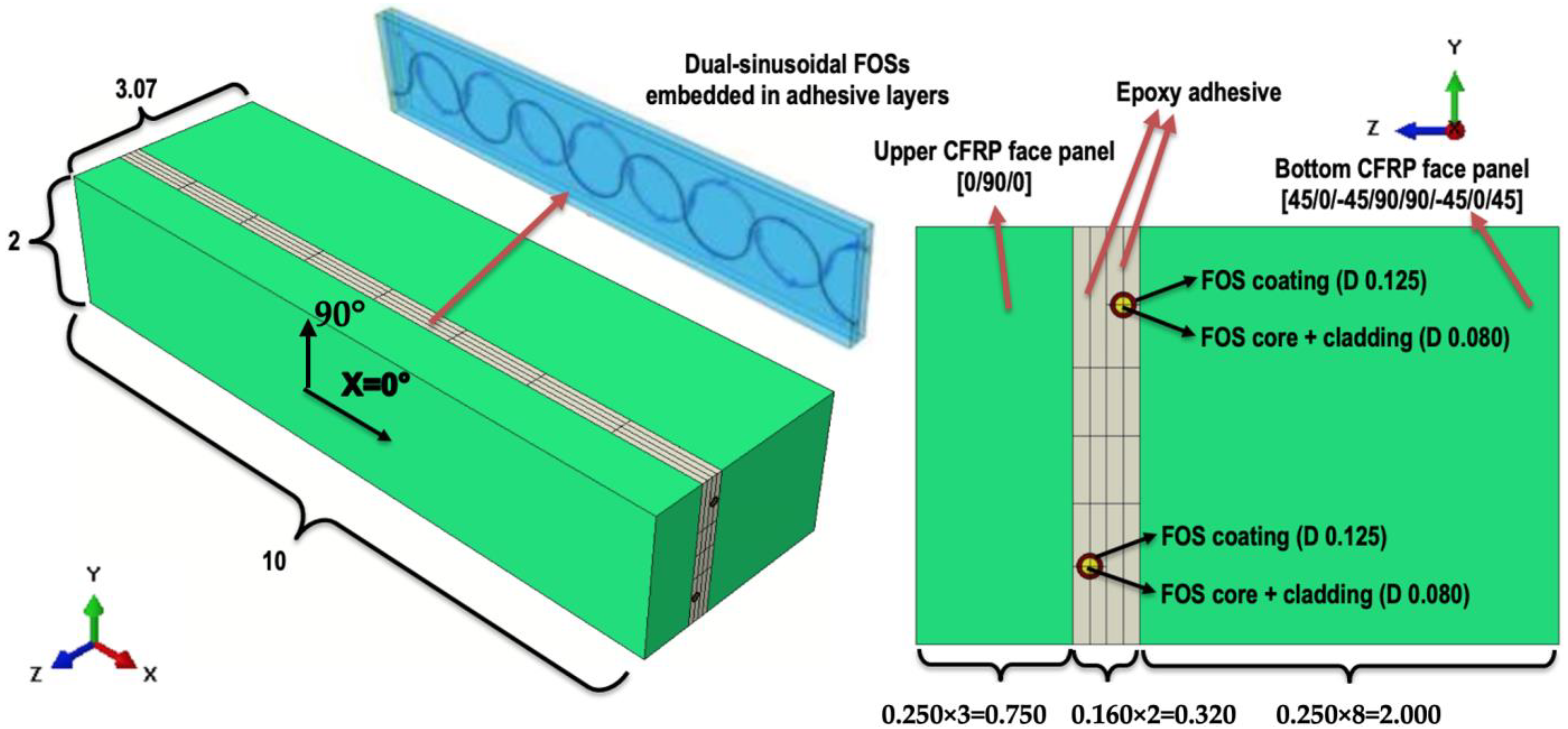 Applsci 14 00932 g002