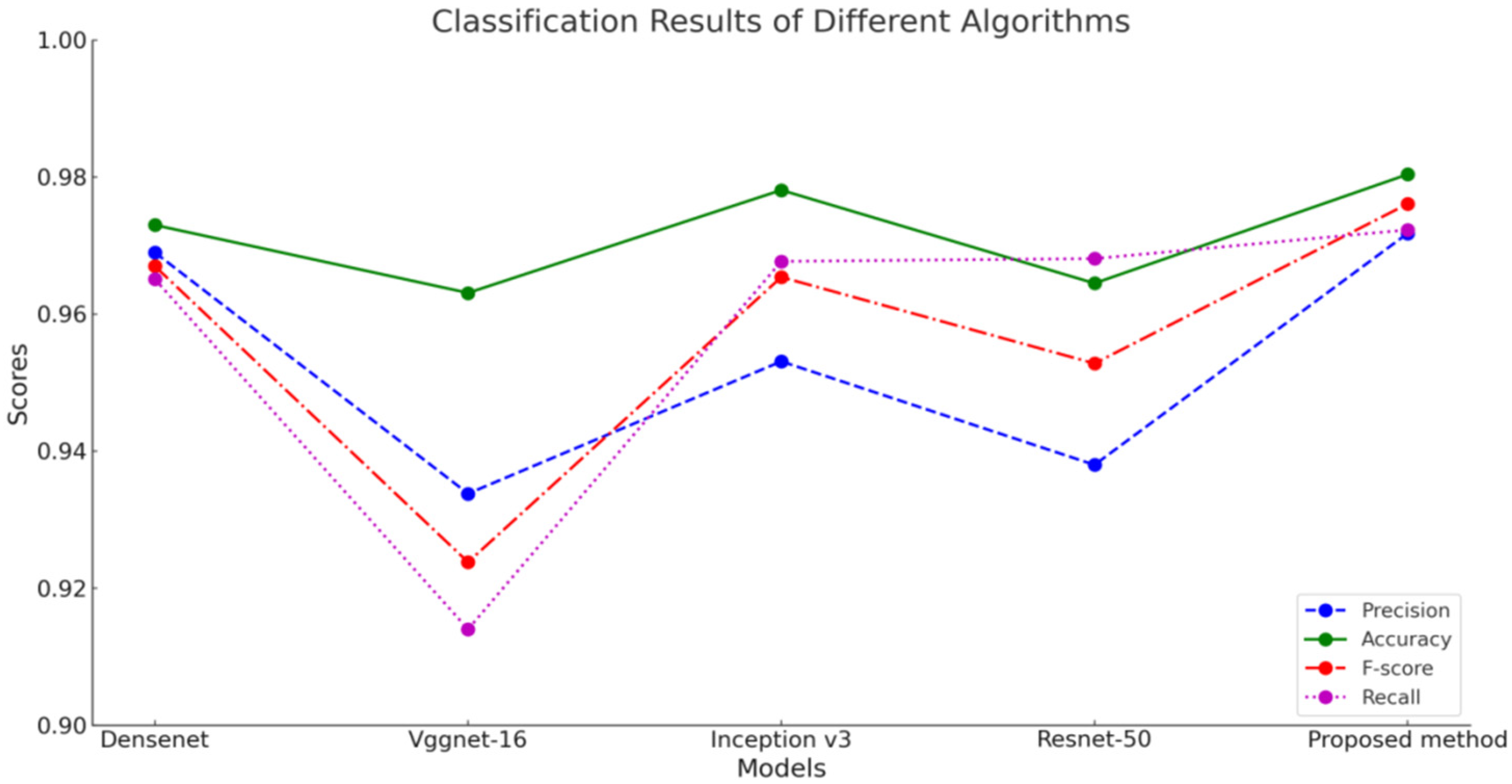 Applsci 14 00948 g006