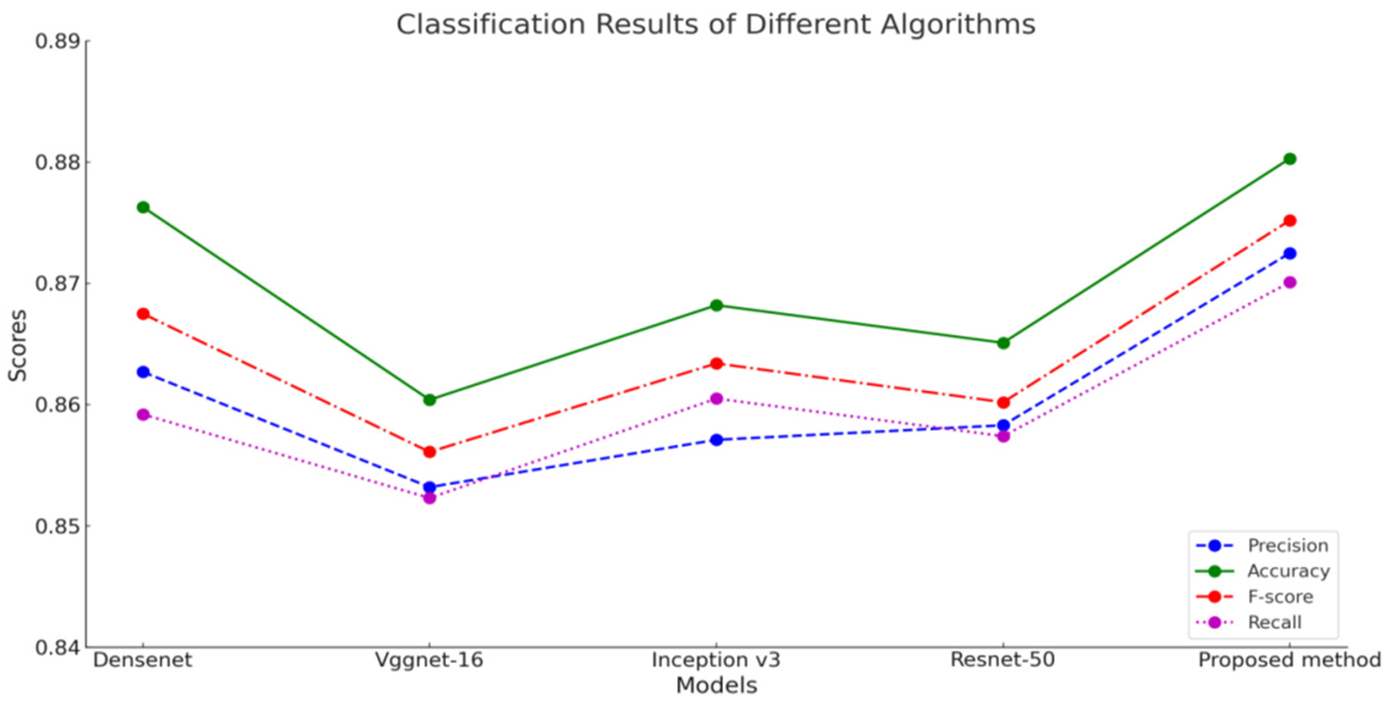 Applsci 14 00948 g007